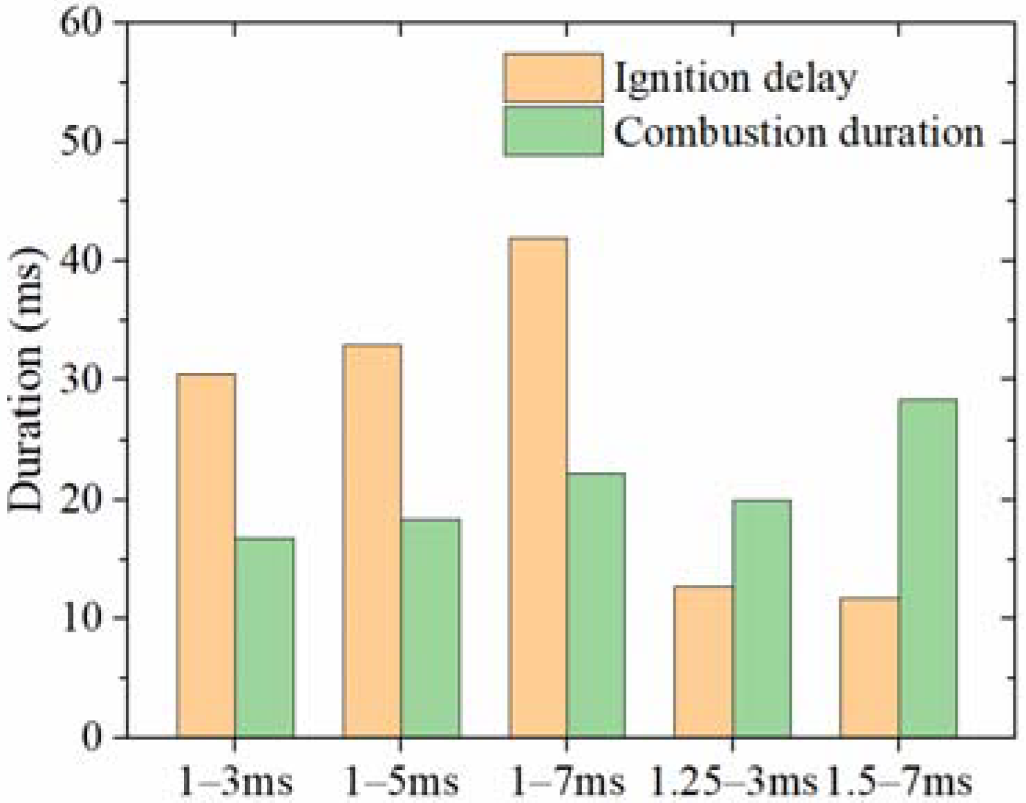 Energies 15 05356 g015