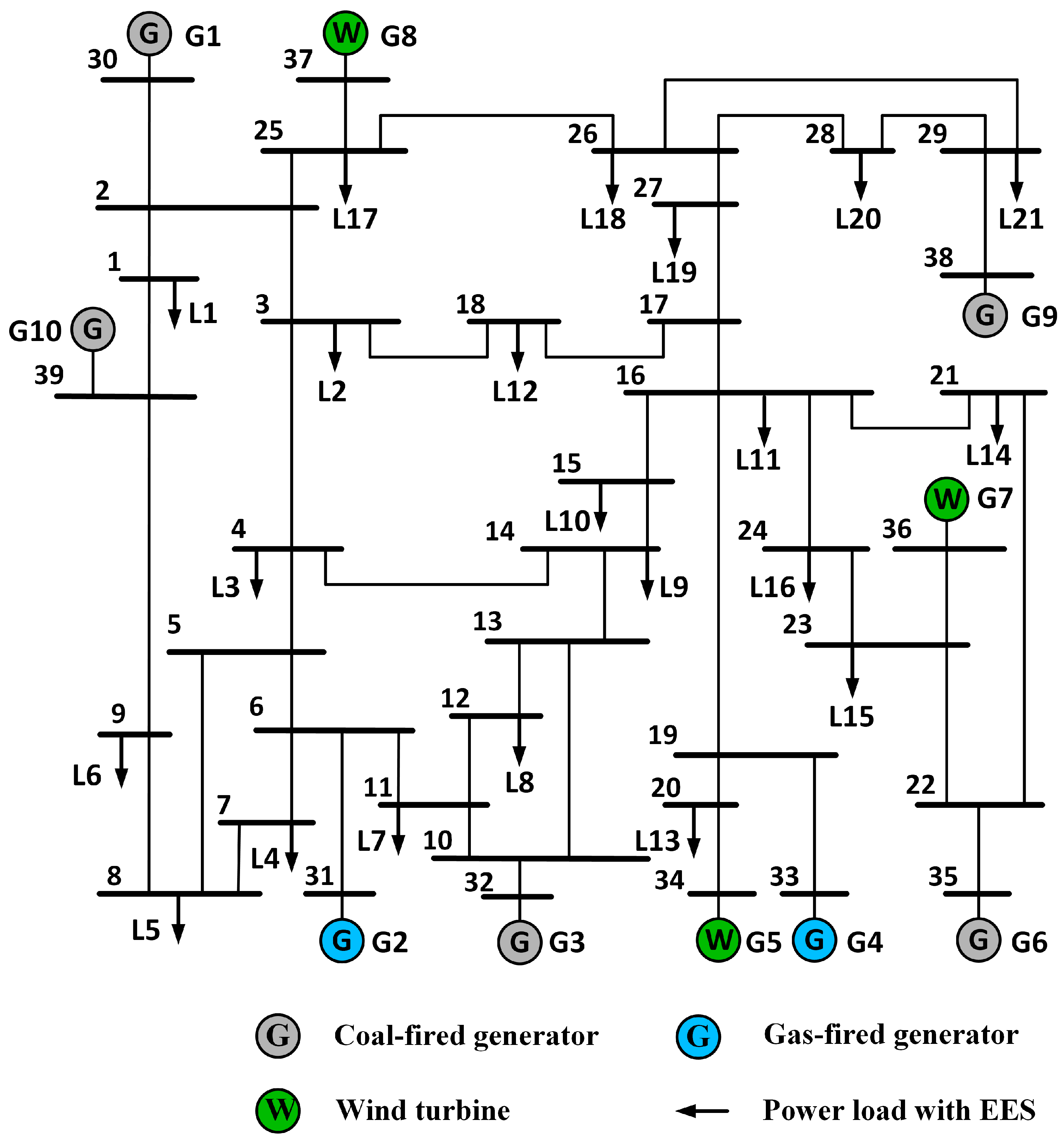 Energies 15 05359 g002 550