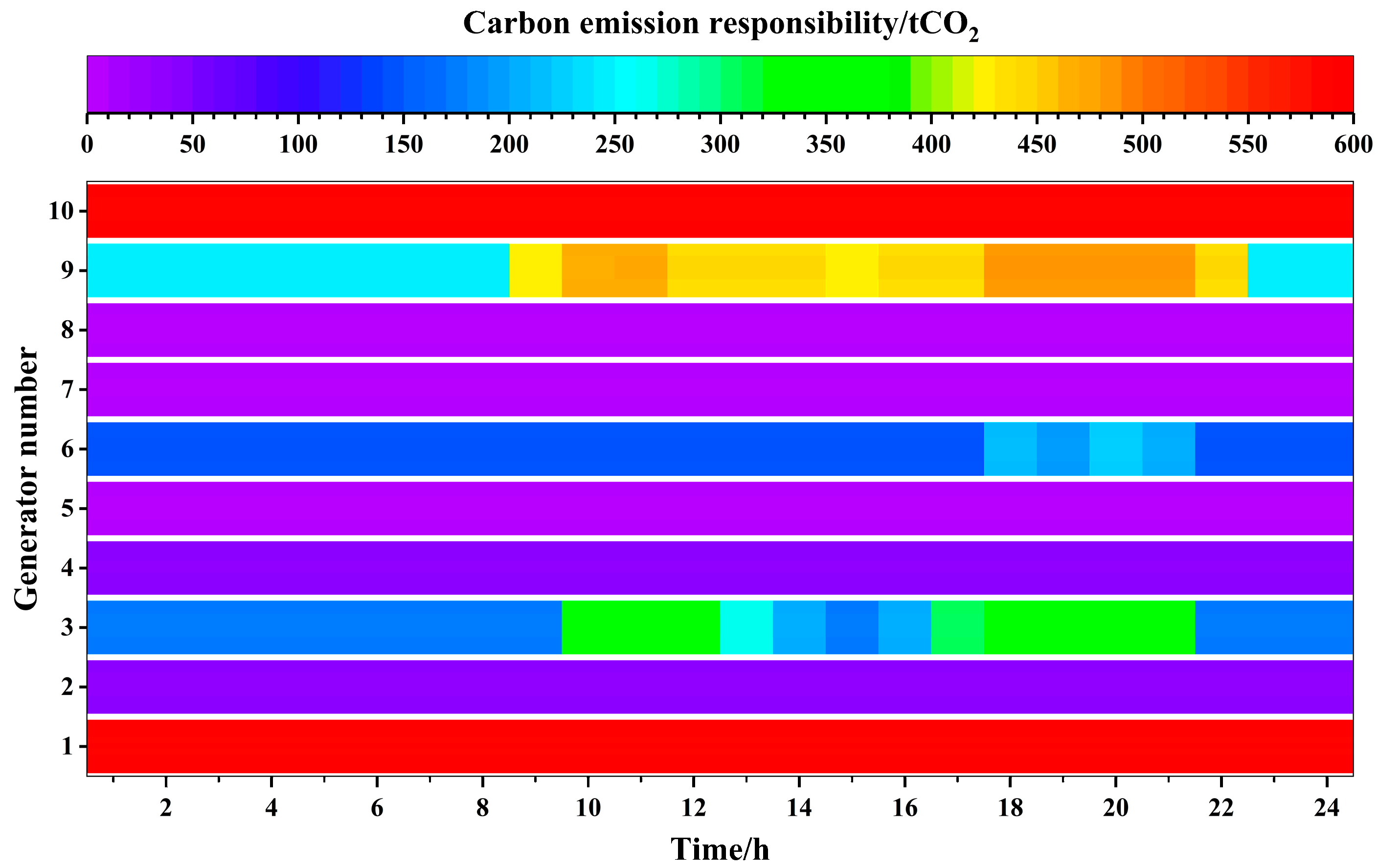 Energies 15 05359 g004 550