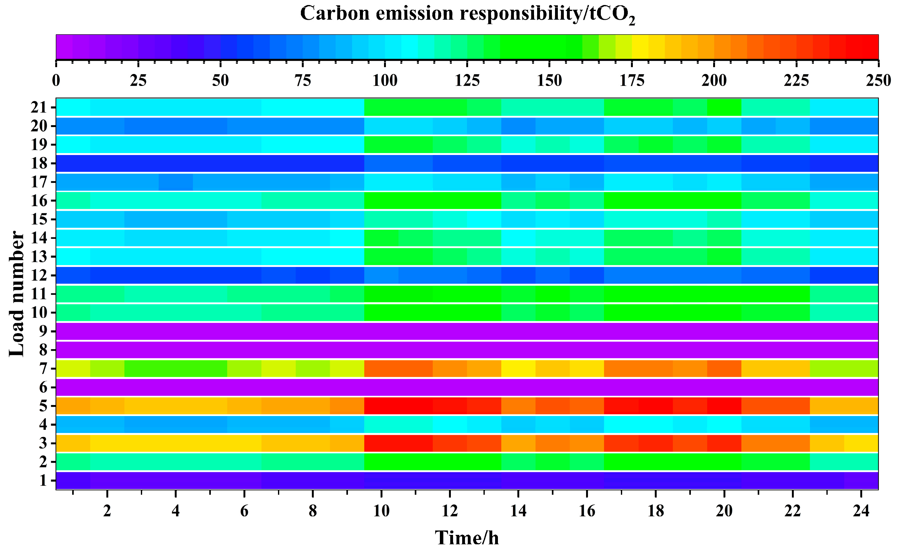 Energies 15 05359 g006 550
