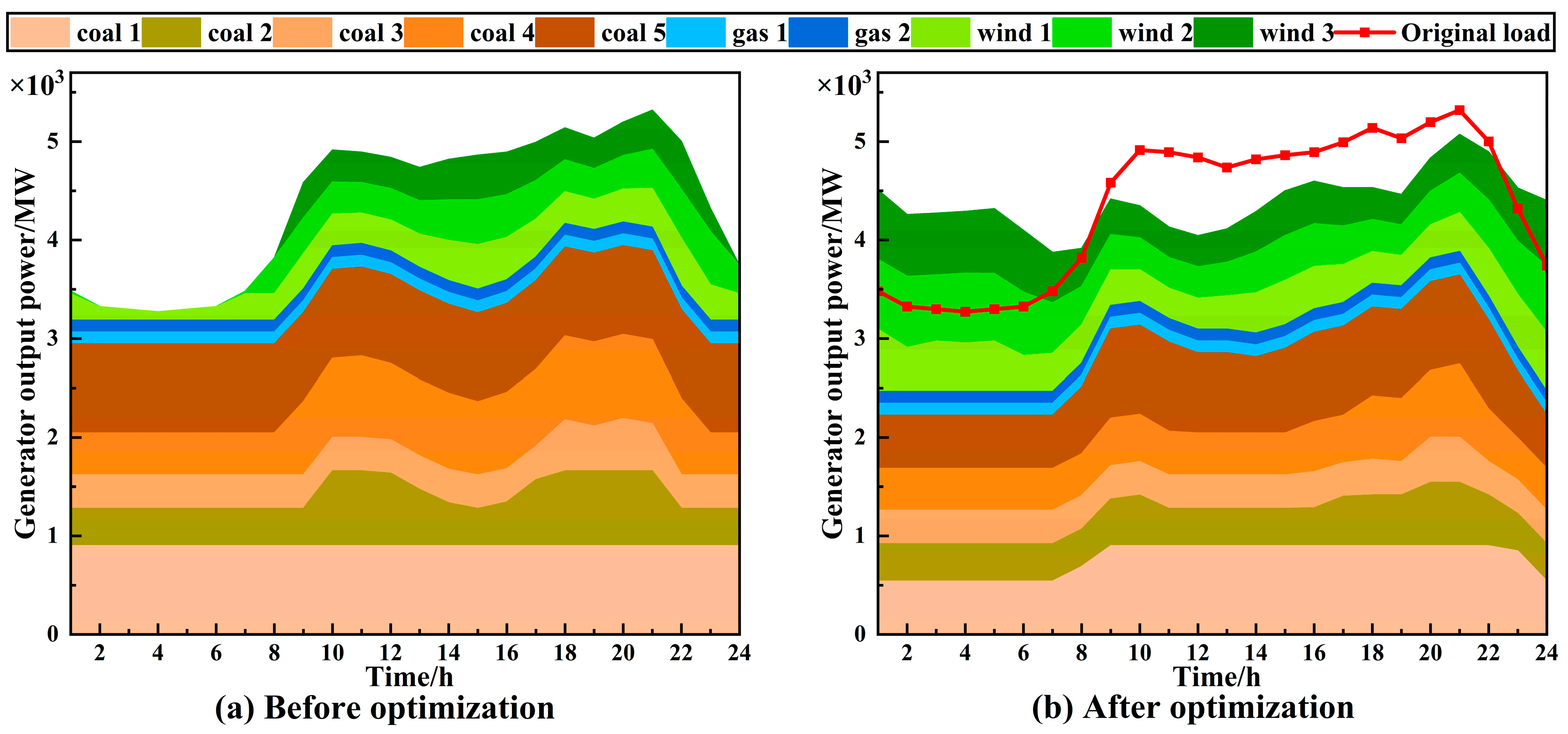 Energies 15 05359 g008 550