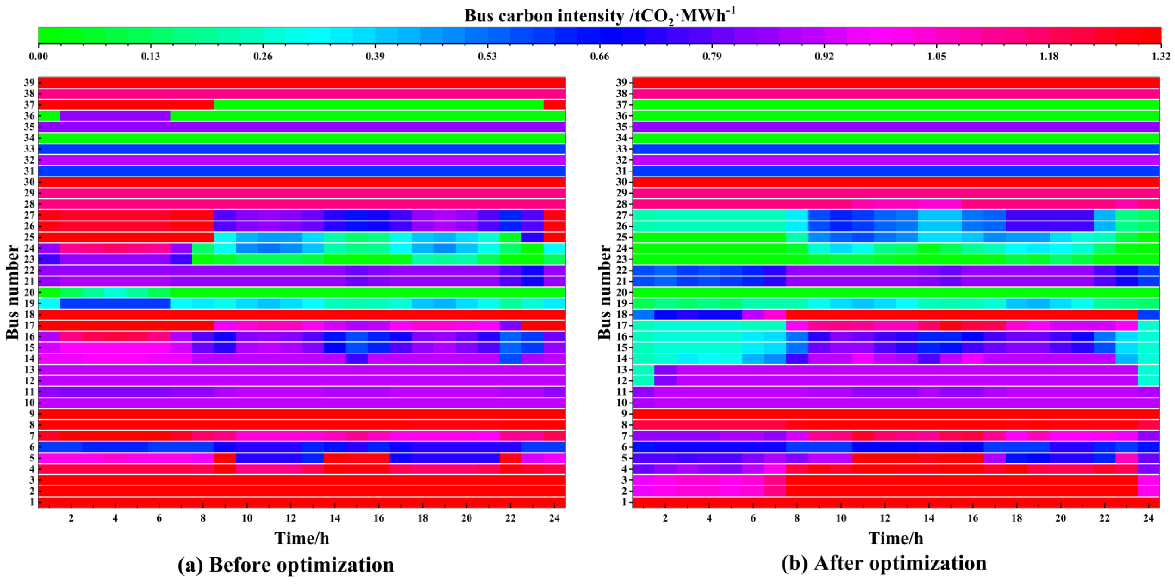 Energies 15 05359 g009 550