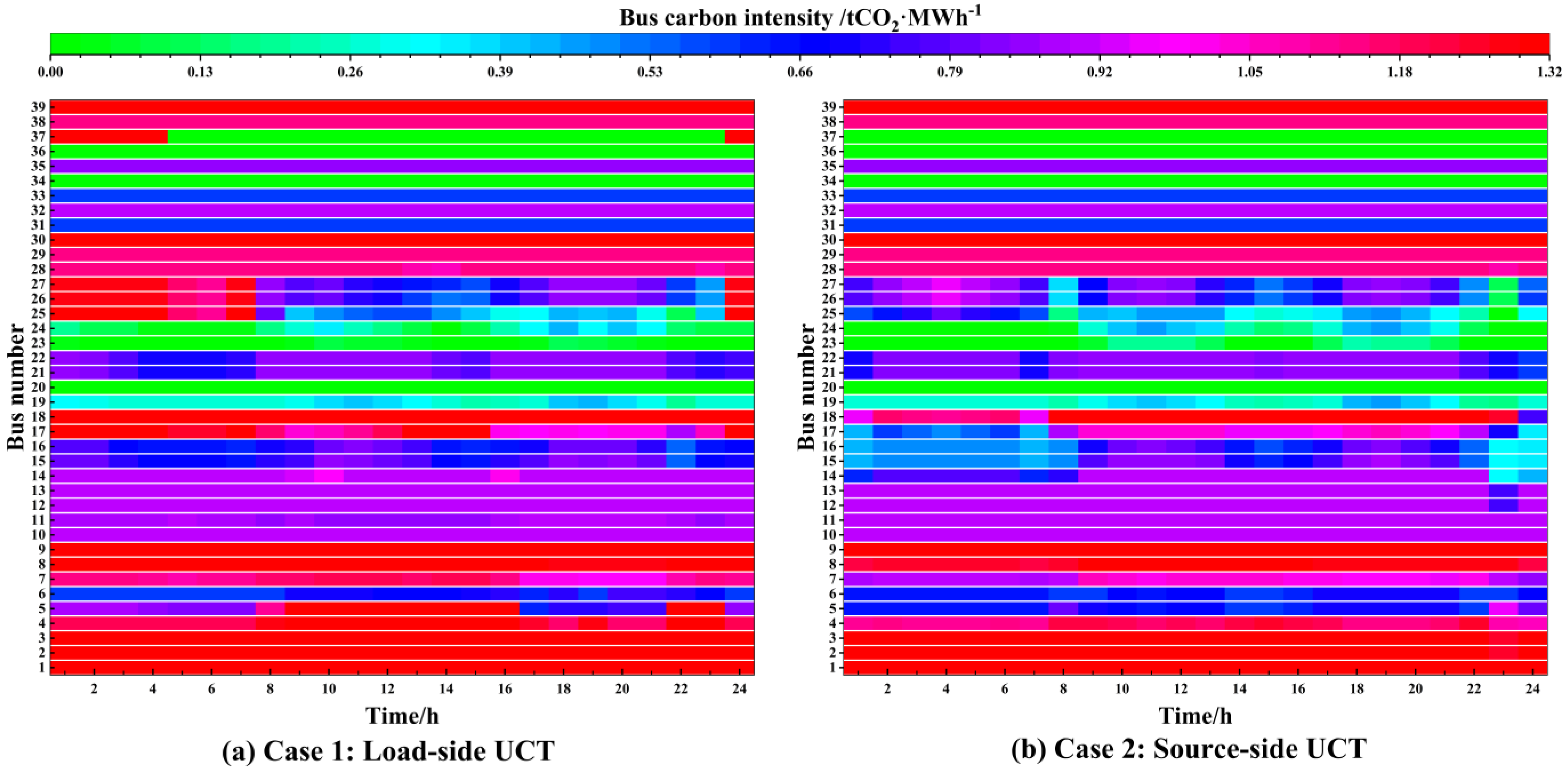 Energies 15 05359 g011 550