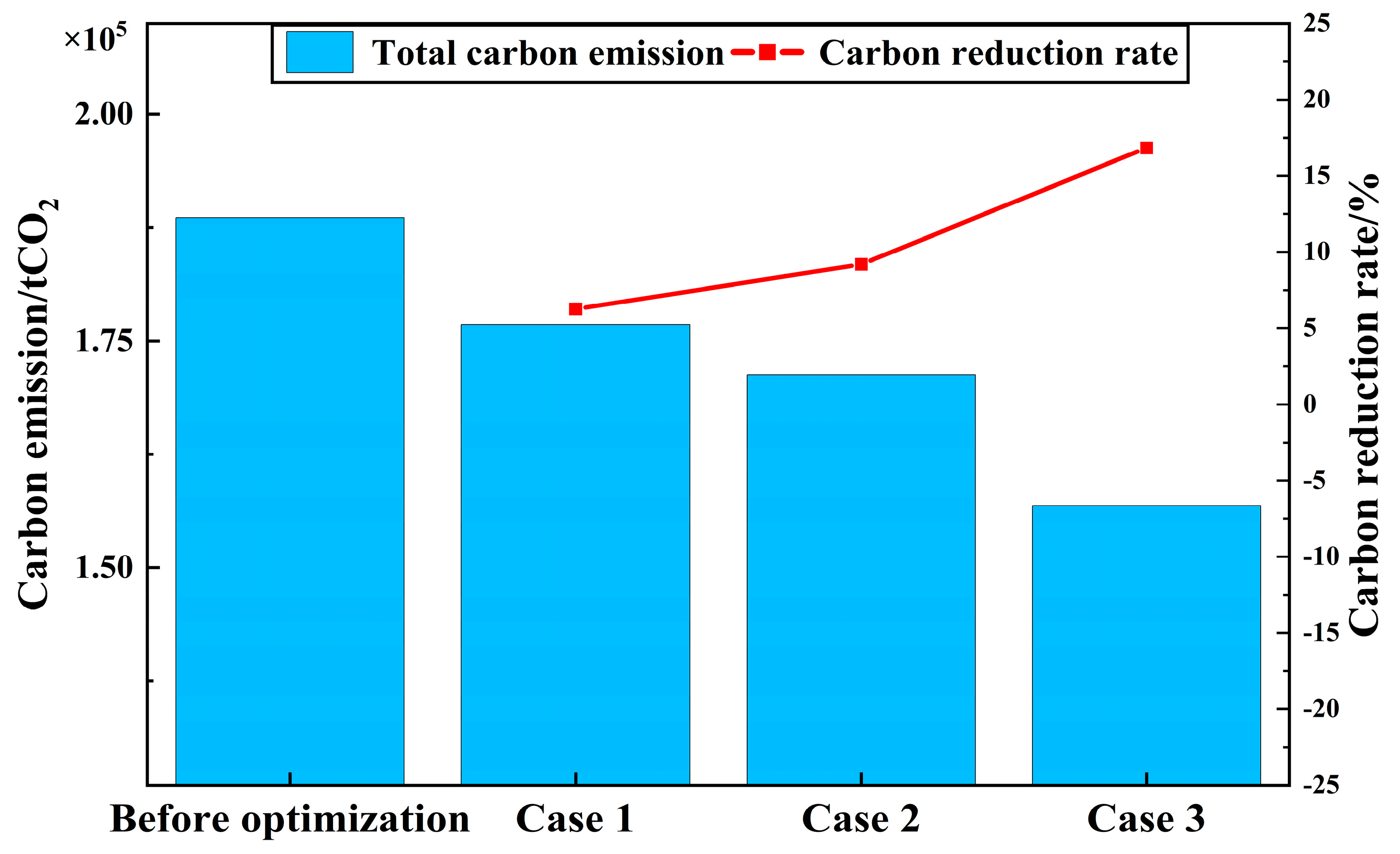Energies 15 05359 g014 550