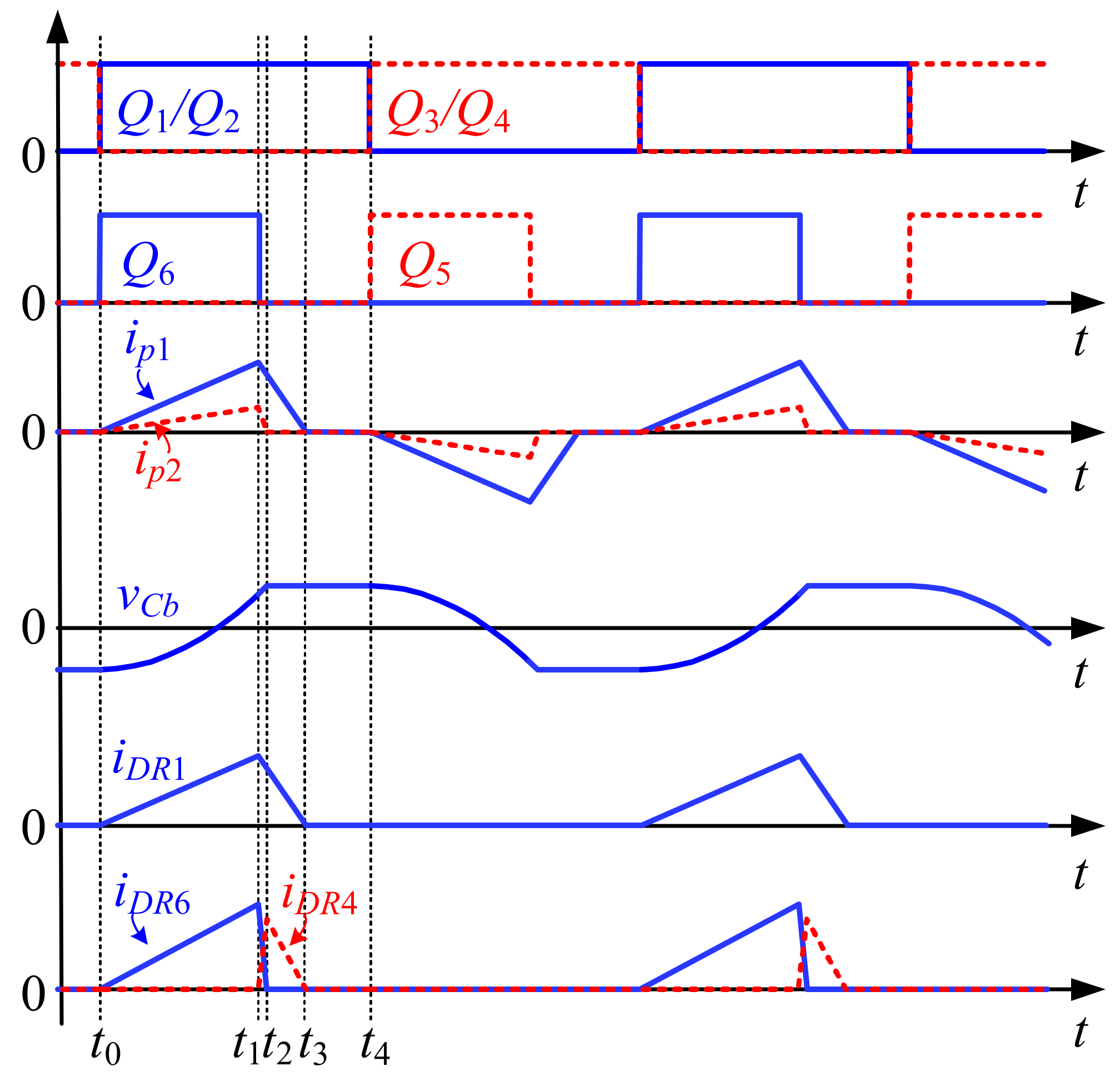 Energies 15 05365 g002 550