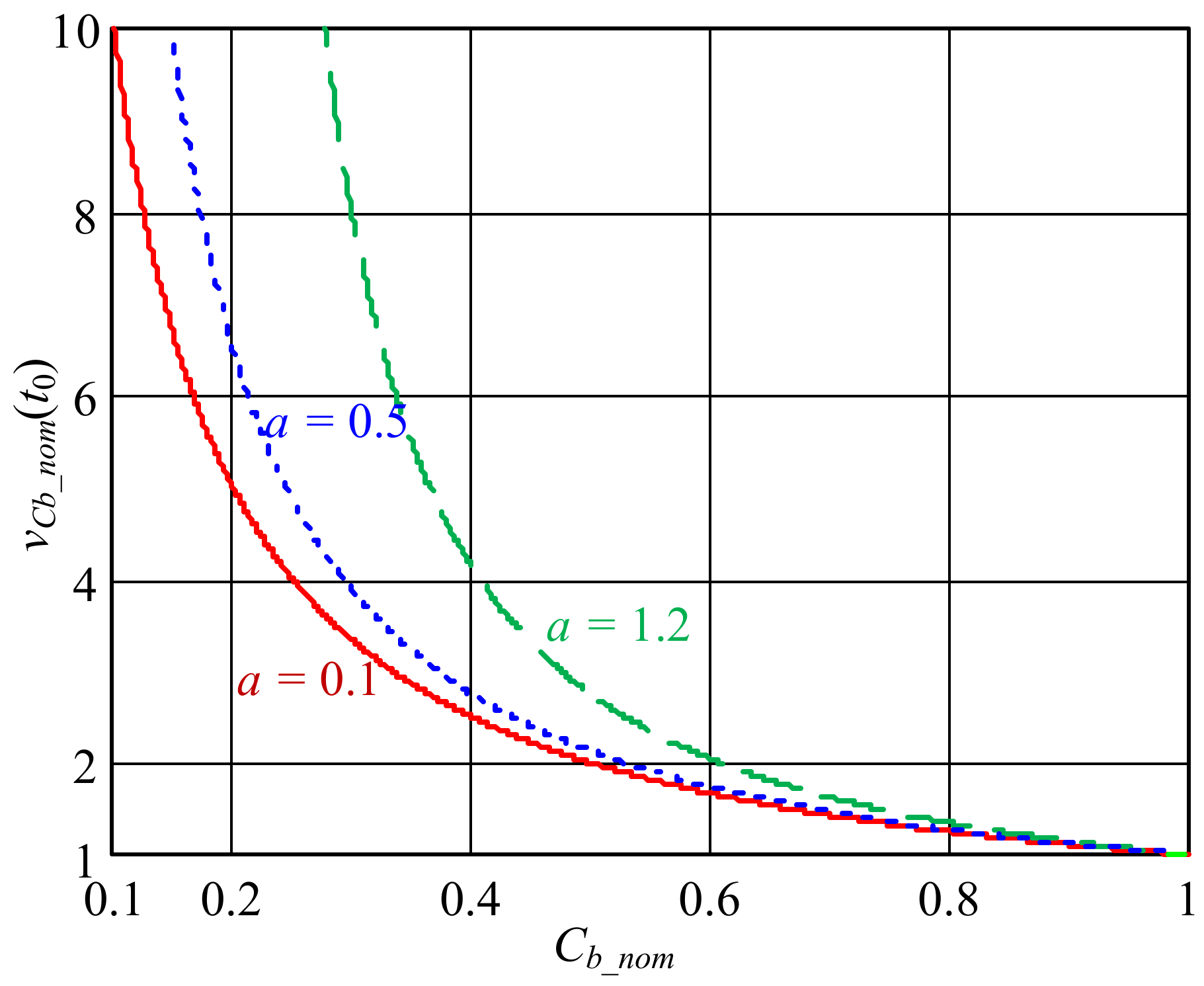 Energies 15 05365 g005 550
