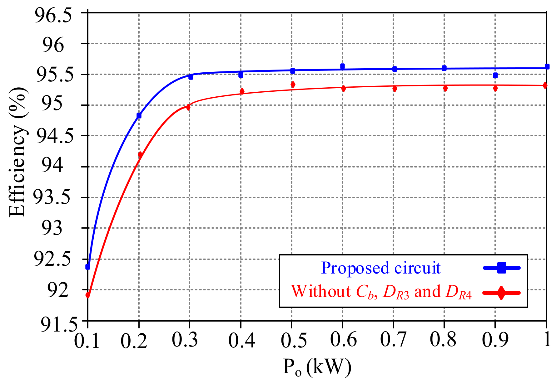 Energies 15 05365 g012 550