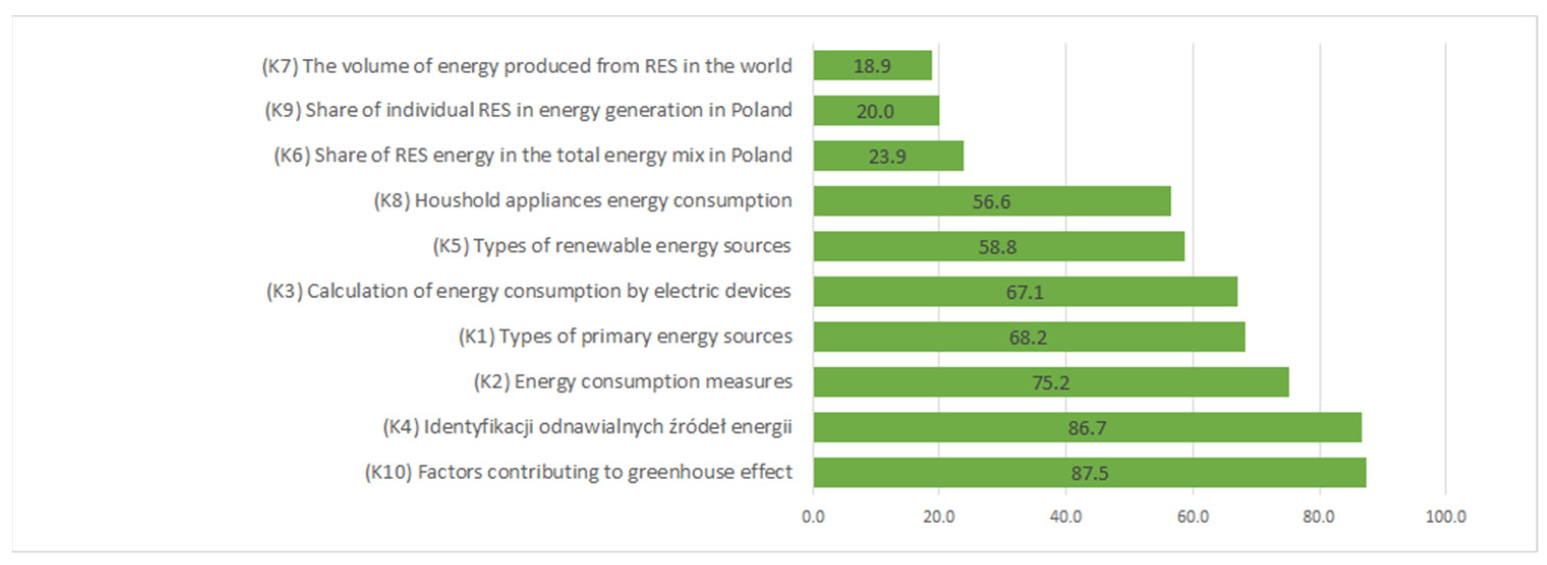 Energies 15 05368 g001