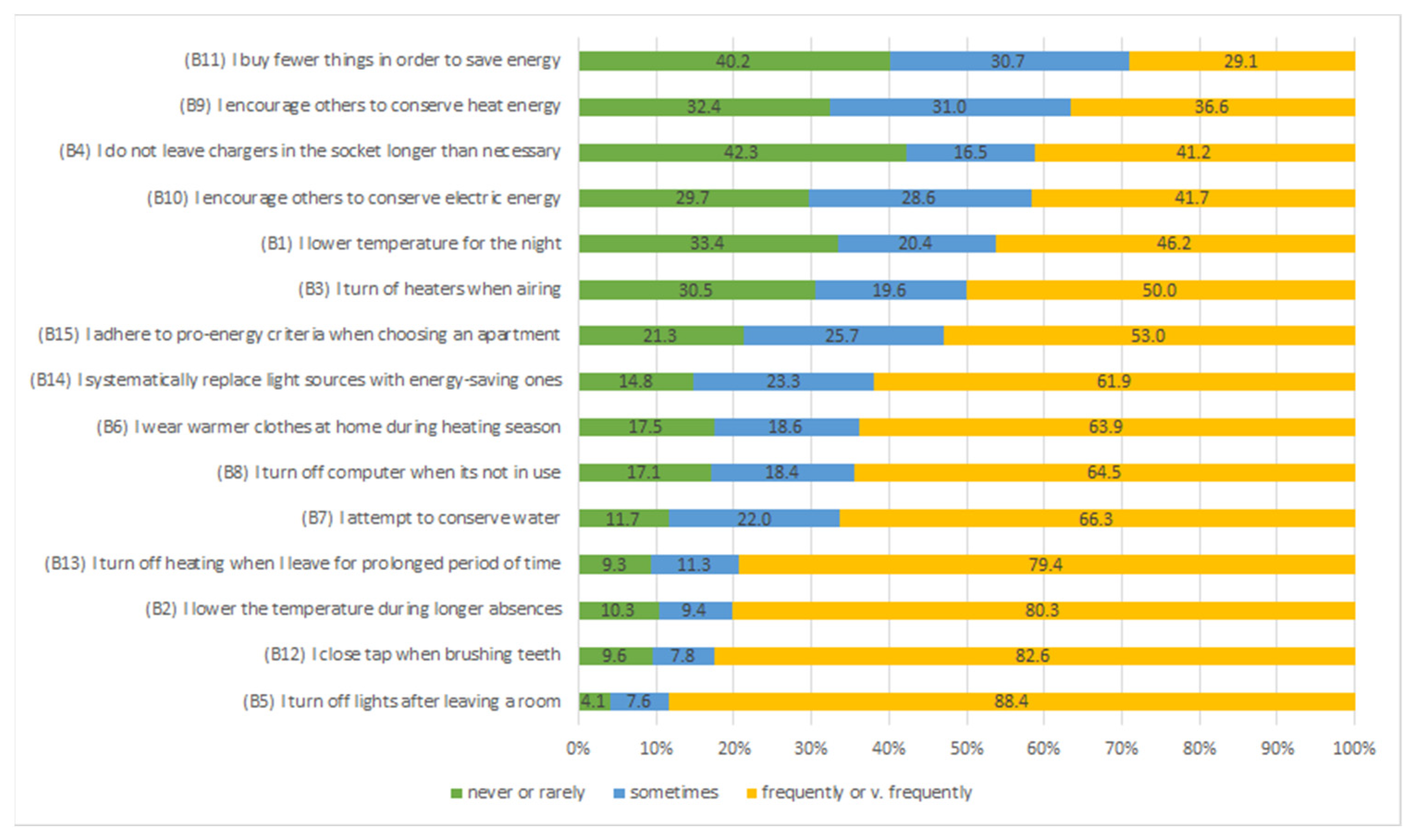 Energies 15 05368 g003
