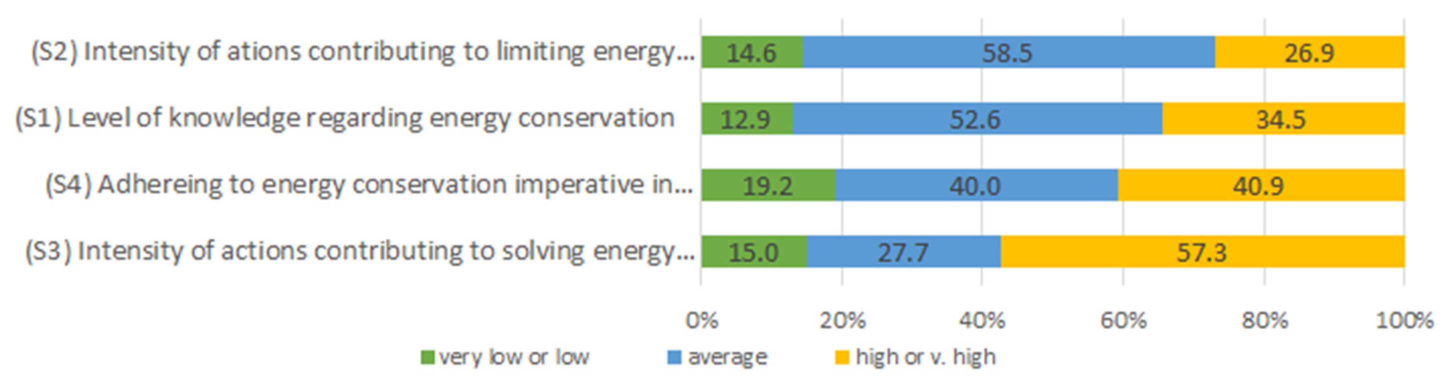 Energies 15 05368 g004