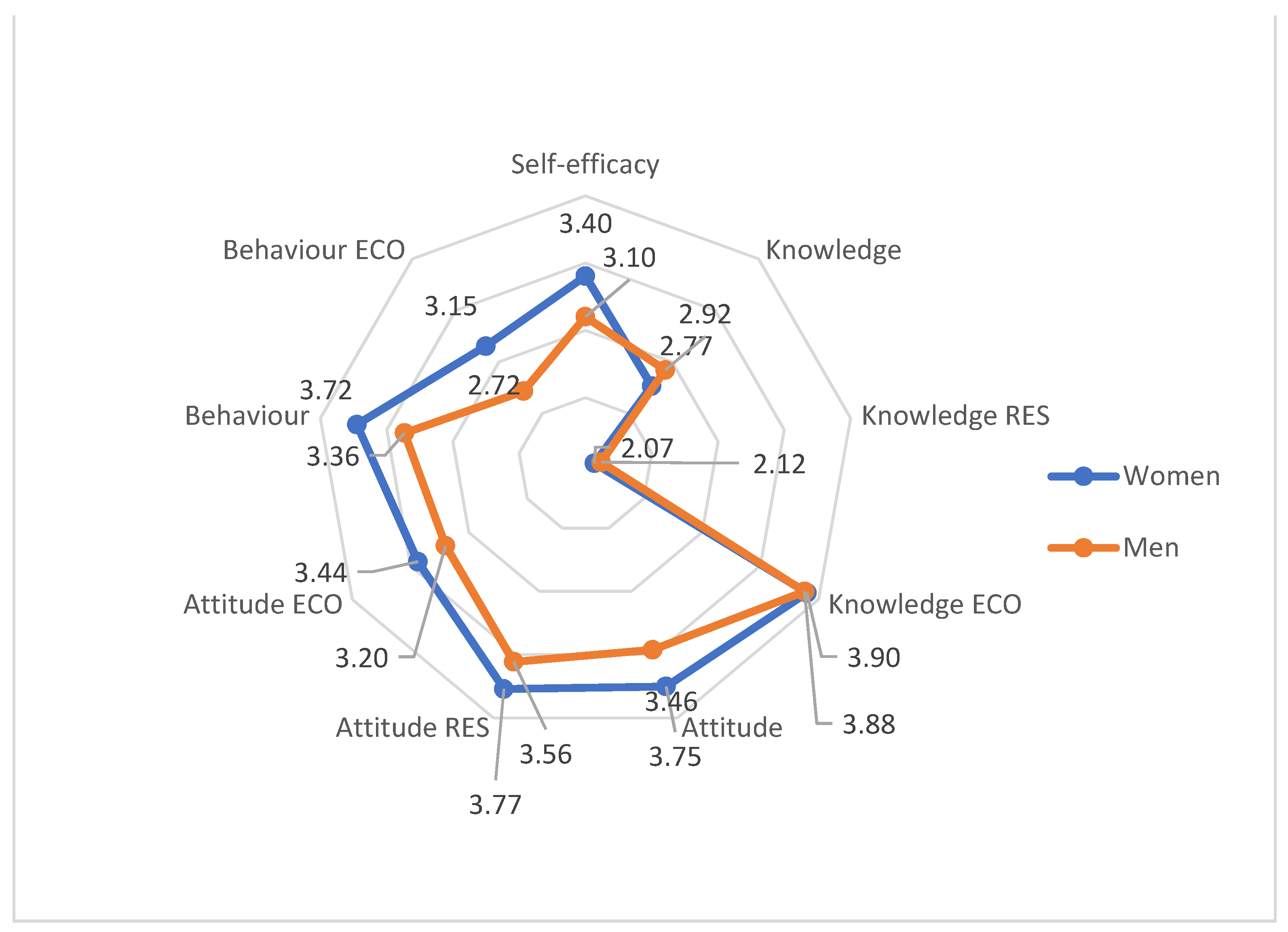 Energies 15 05368 g005