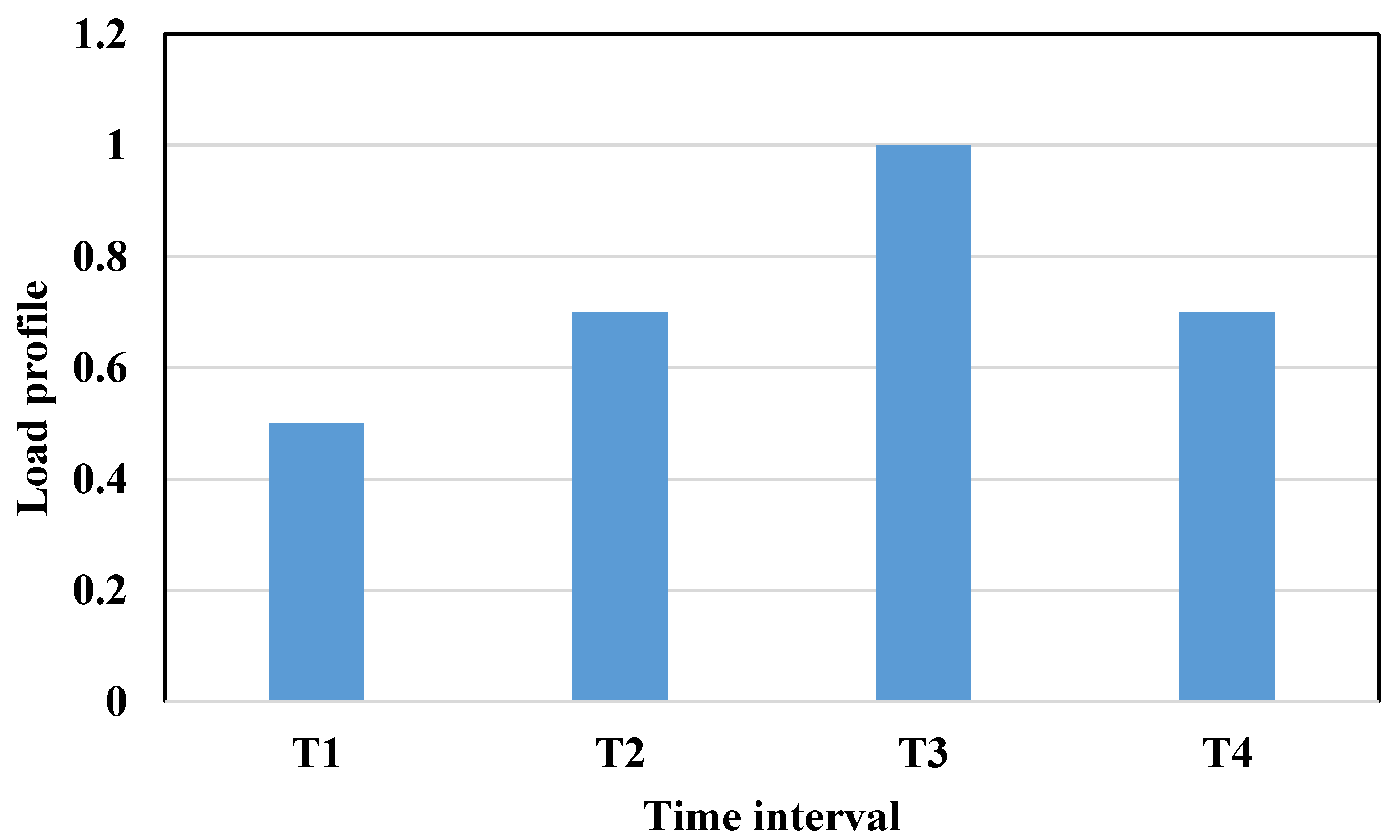 Energies 15 05369 g002
