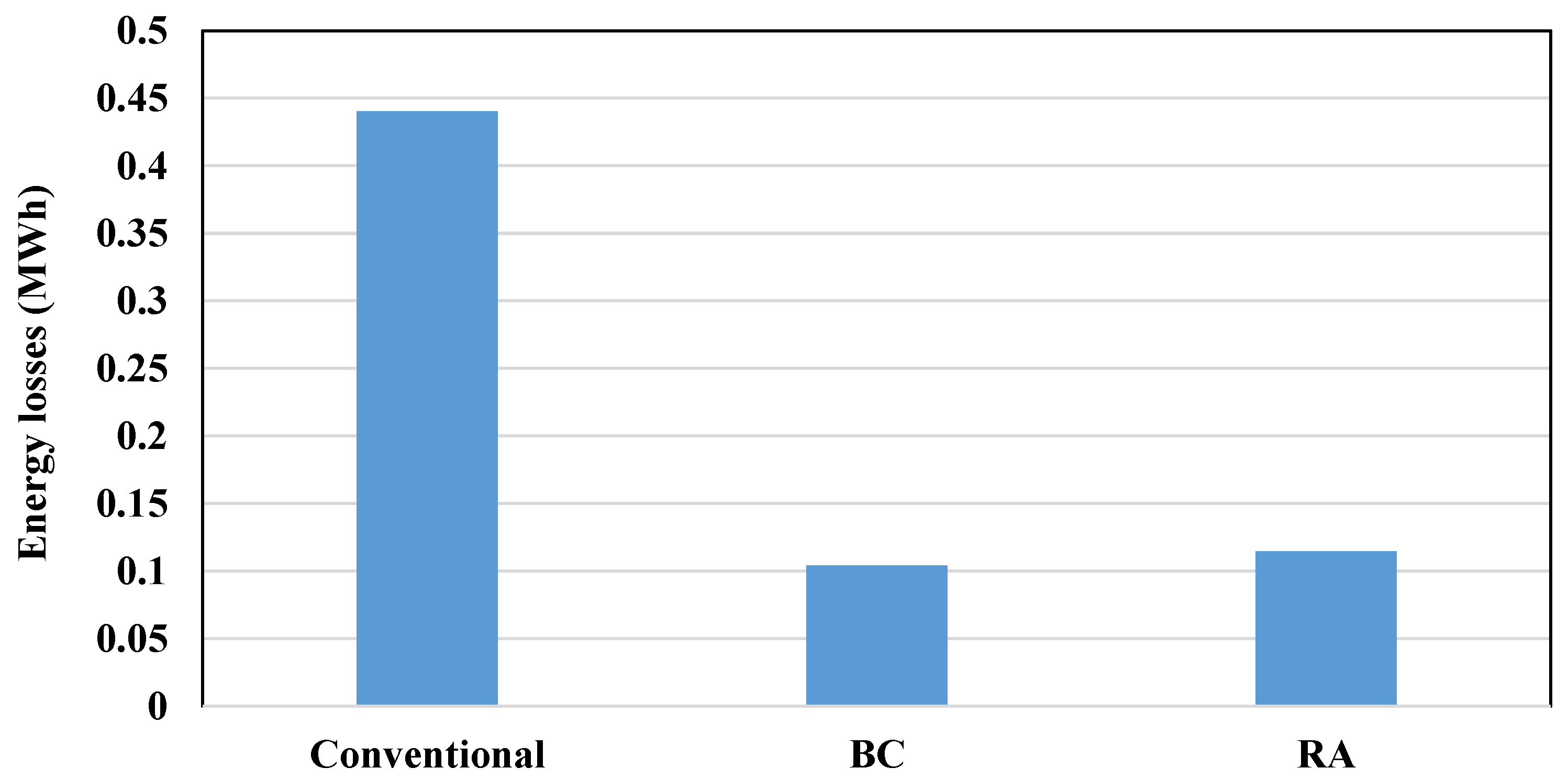 Energies 15 05369 g003
