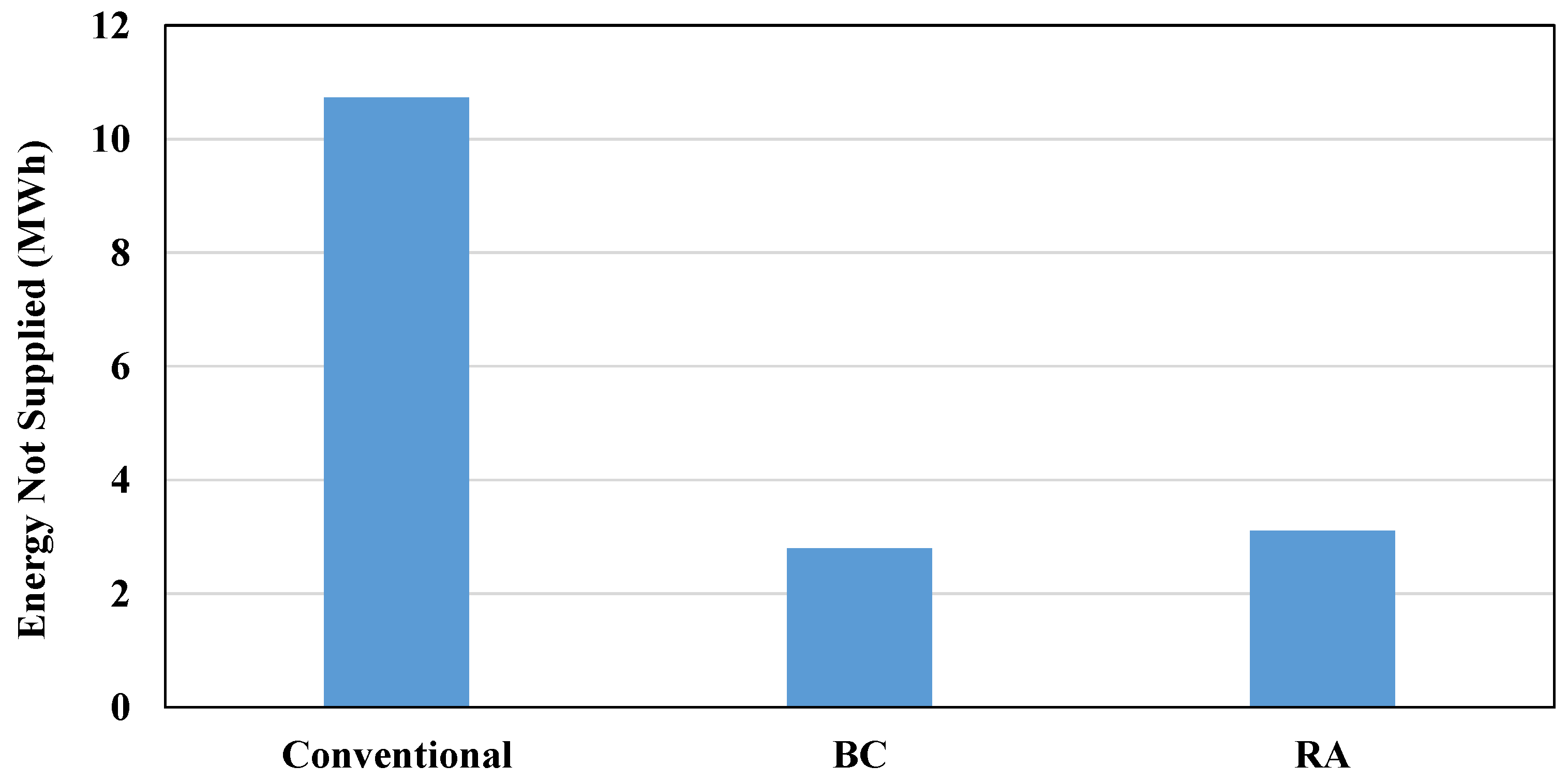 Energies 15 05369 g004