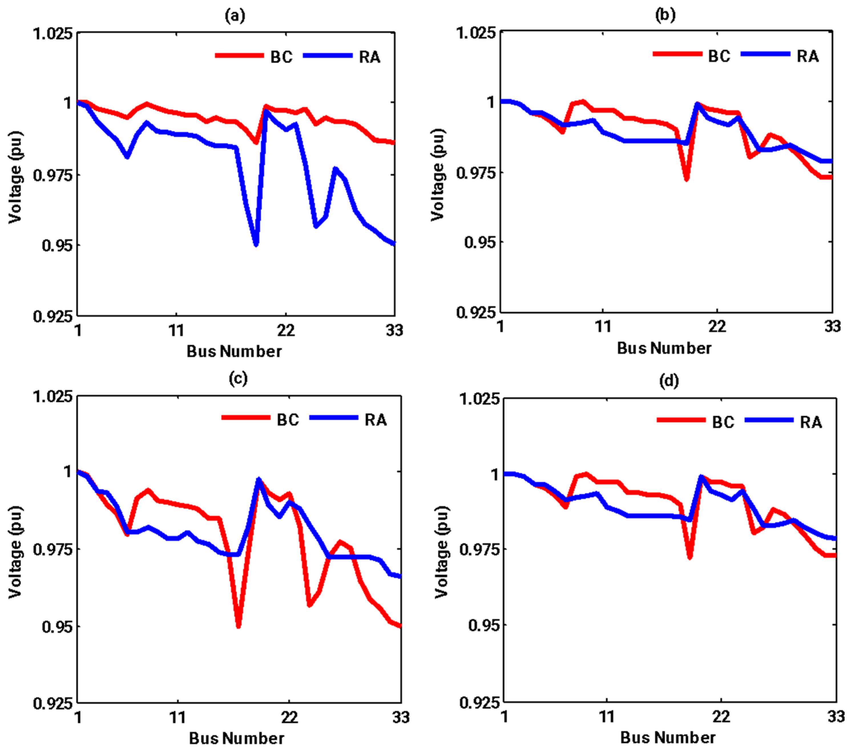 Energies 15 05369 g009