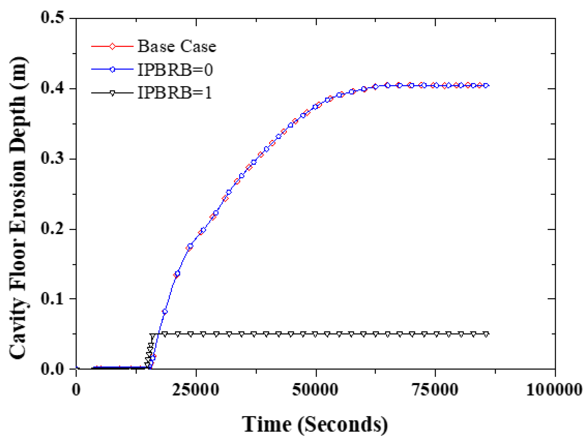 Energies 15 05370 g006