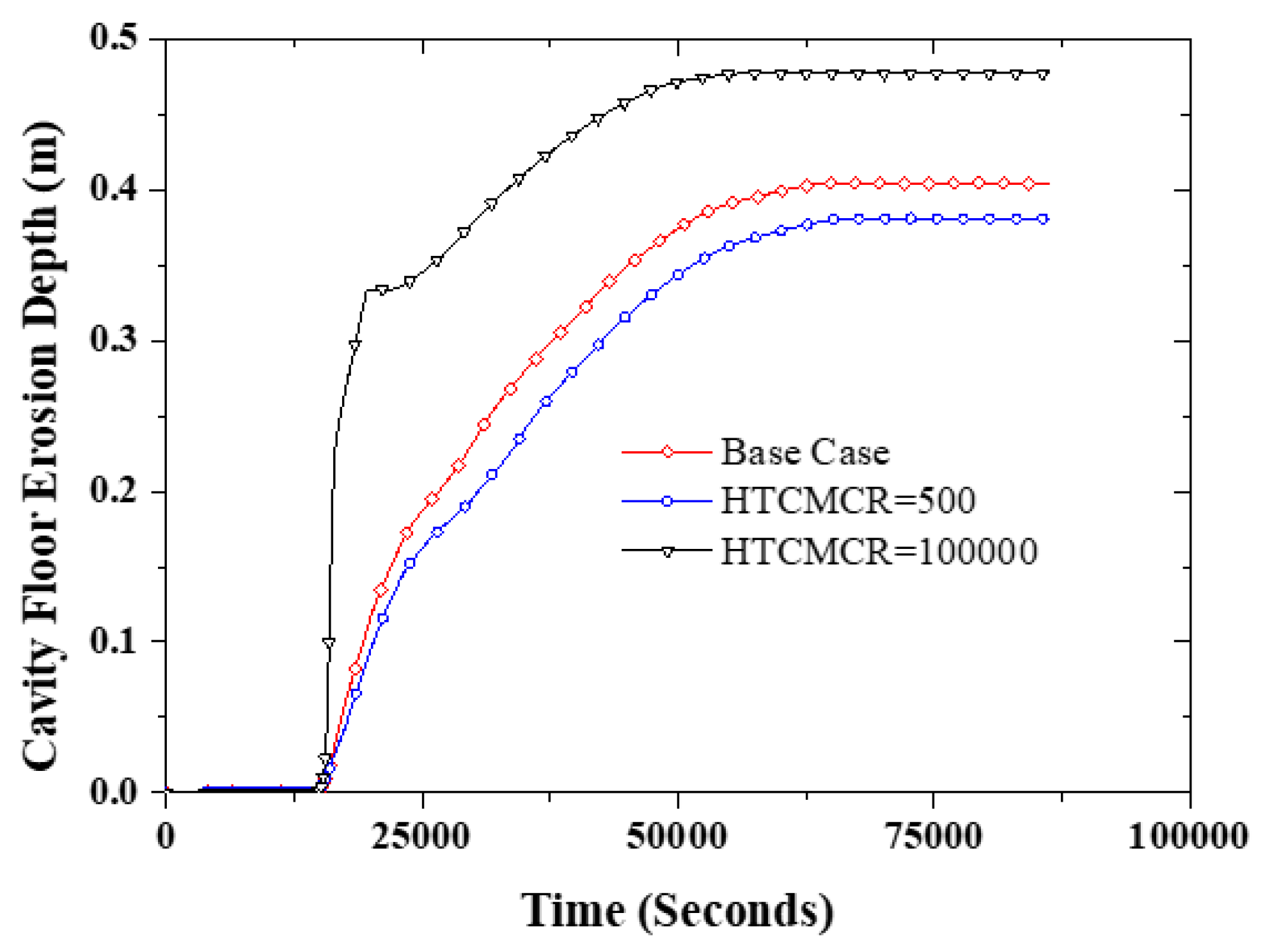 Energies 15 05370 g008