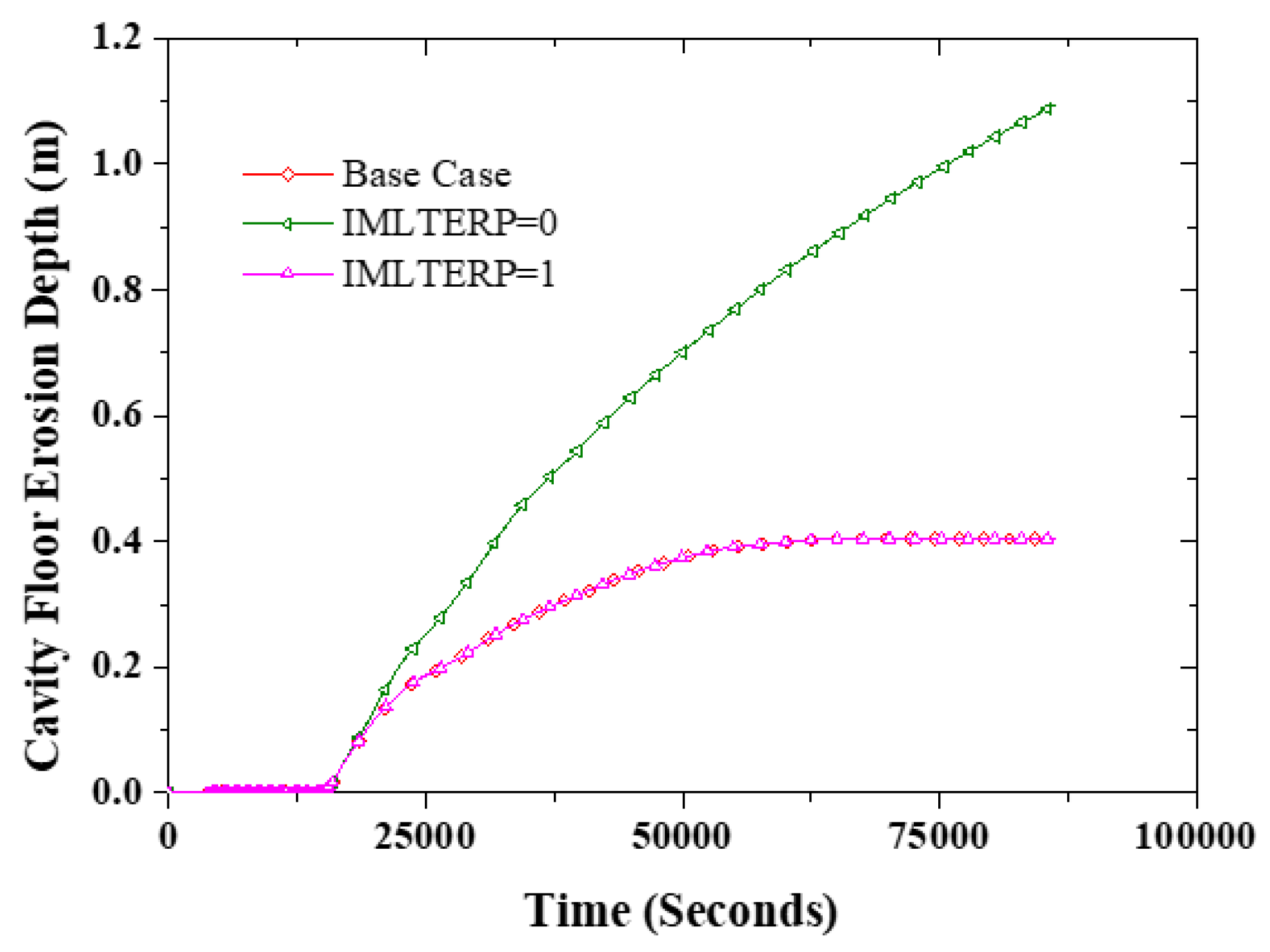 Energies 15 05370 g015