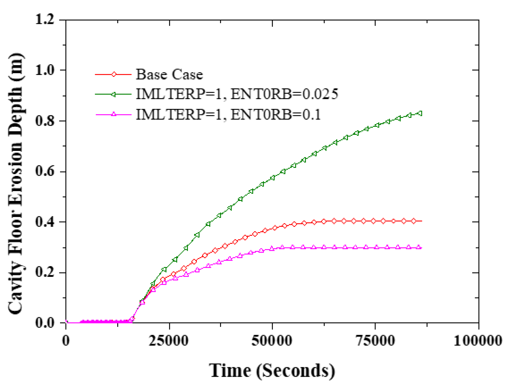 Energies 15 05370 g016