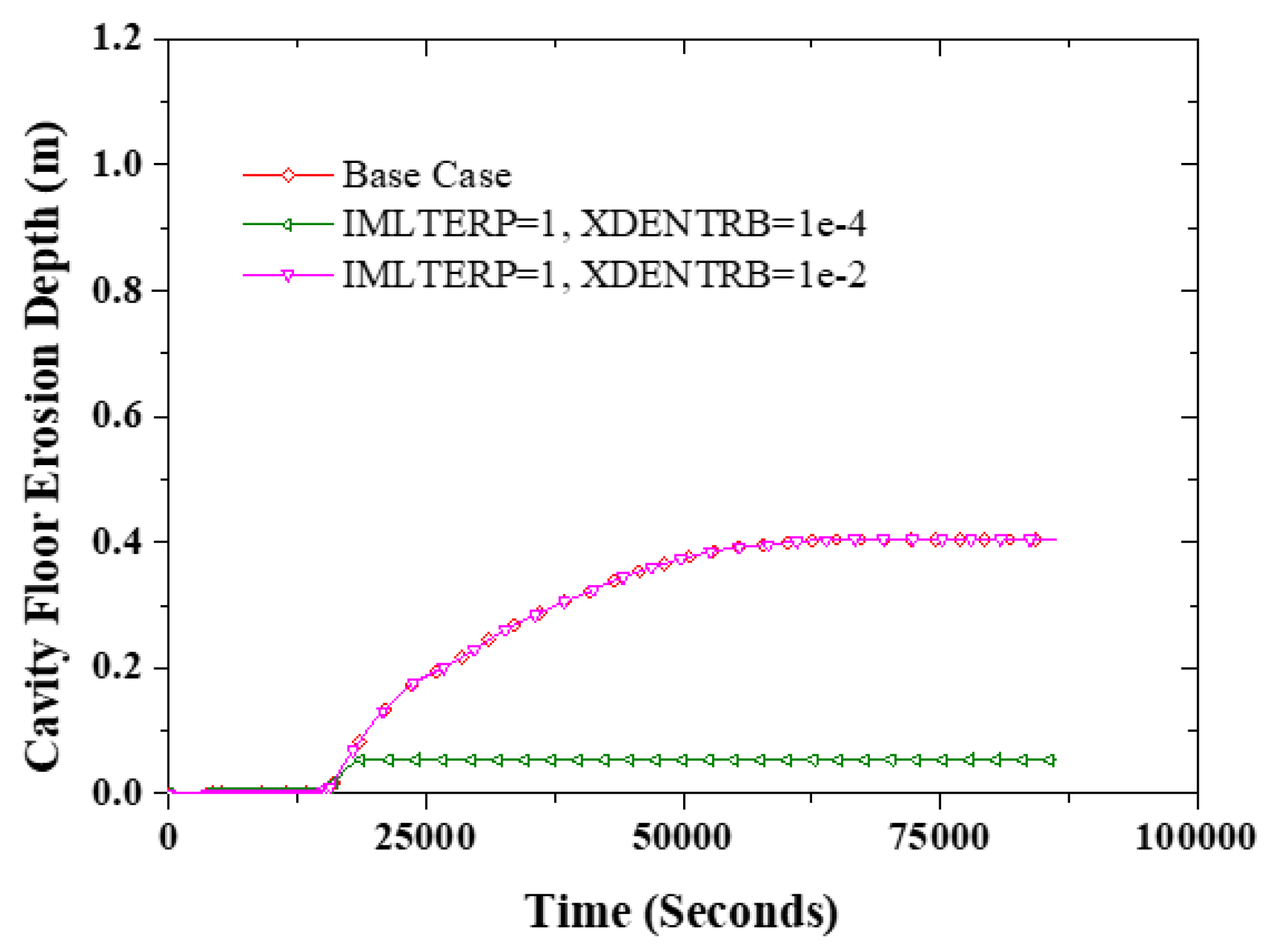 Energies 15 05370 g017