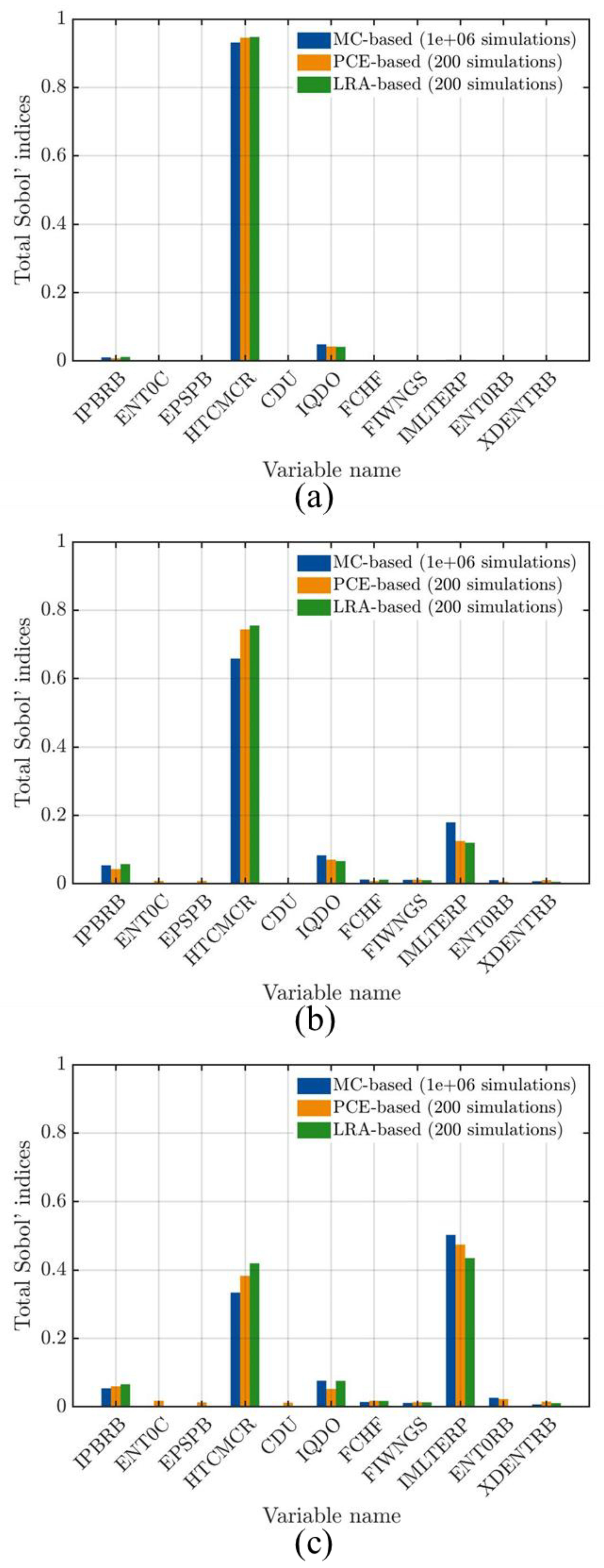 Energies 15 05370 g019
