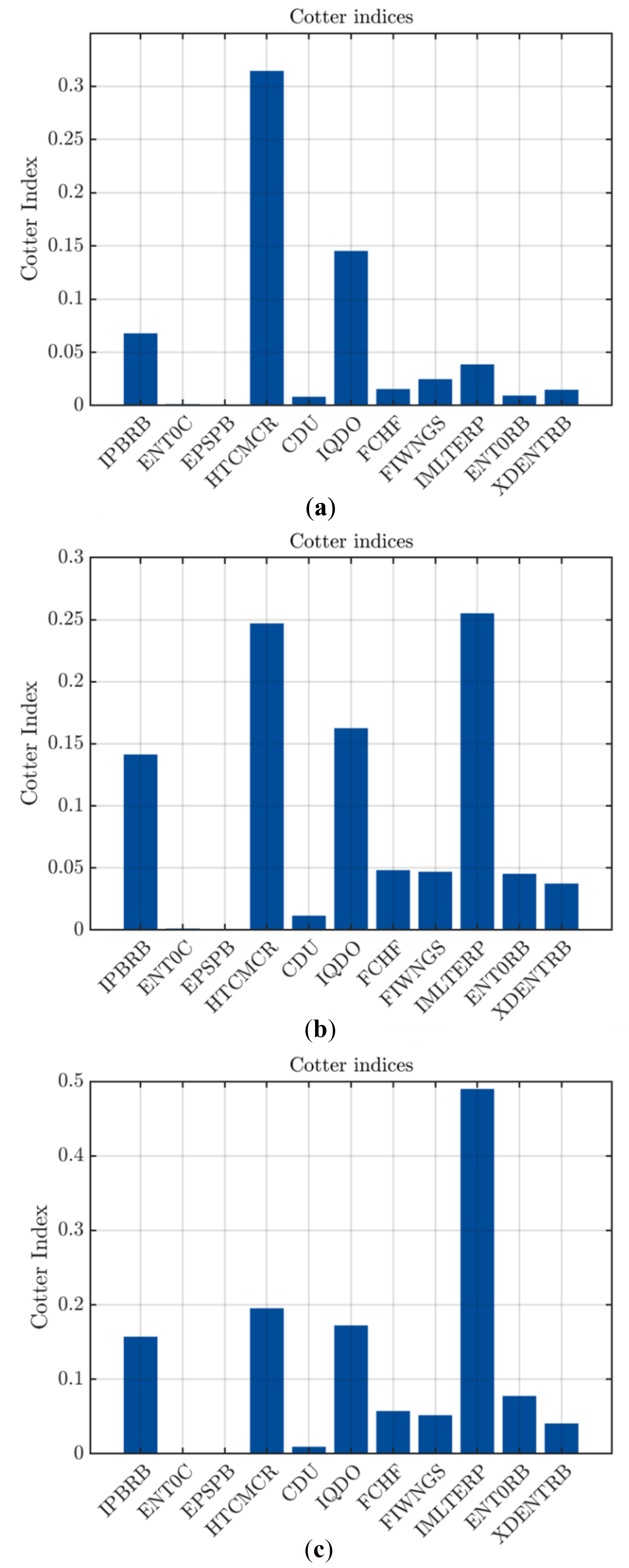 Energies 15 05370 g020