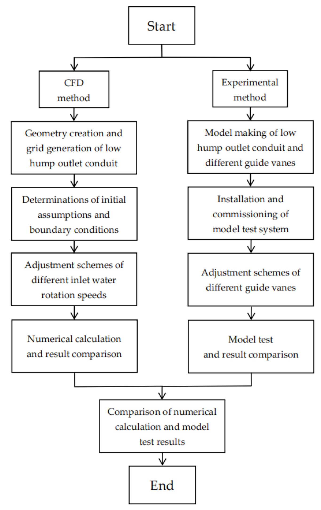 Energies 15 05371 g003 550