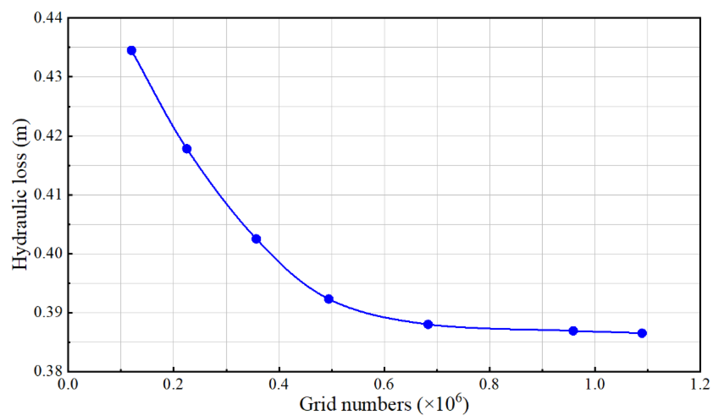 Energies 15 05371 g005 550