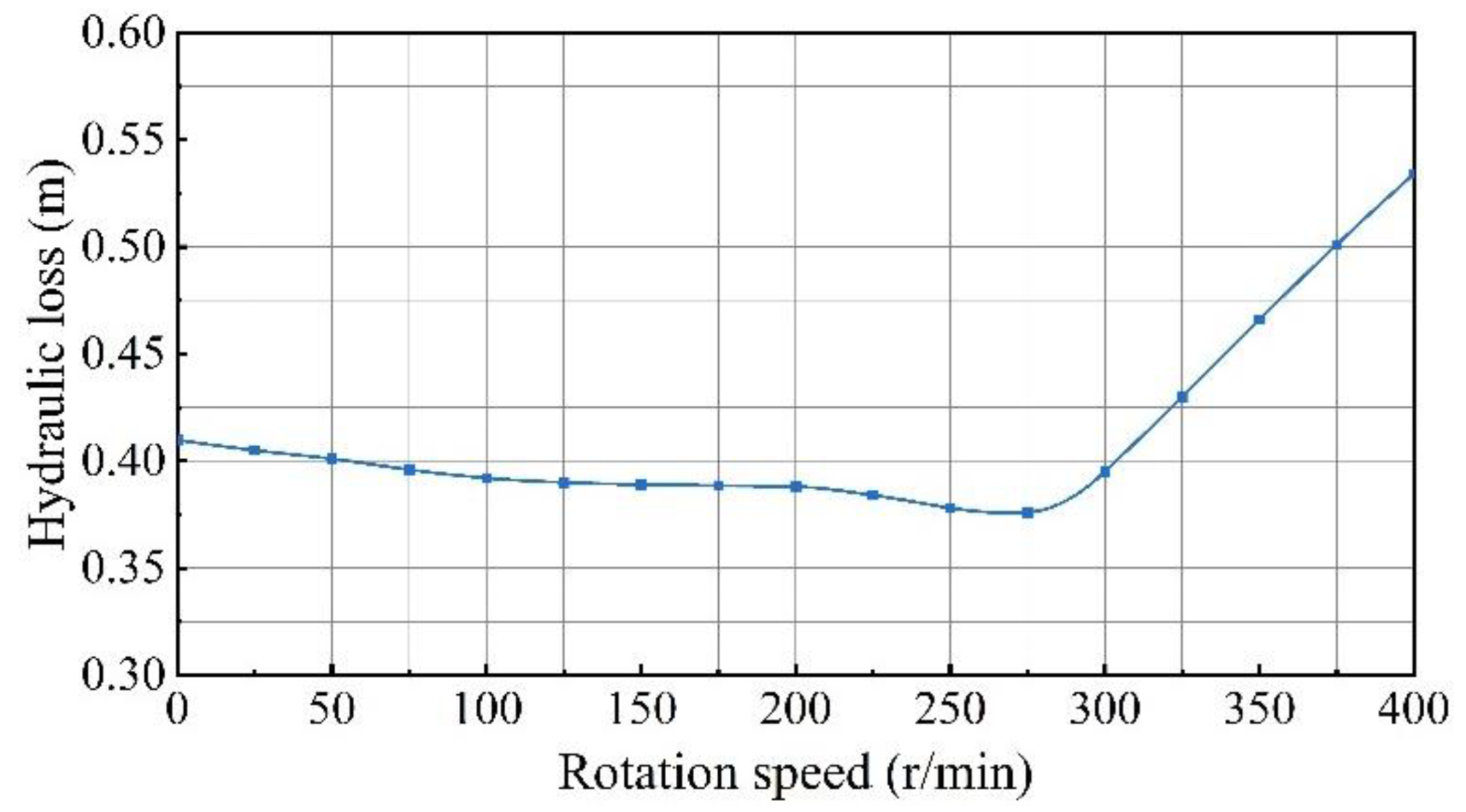 Energies 15 05371 g010 550