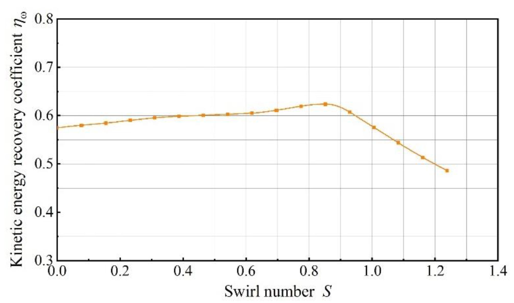 Energies 15 05371 g011