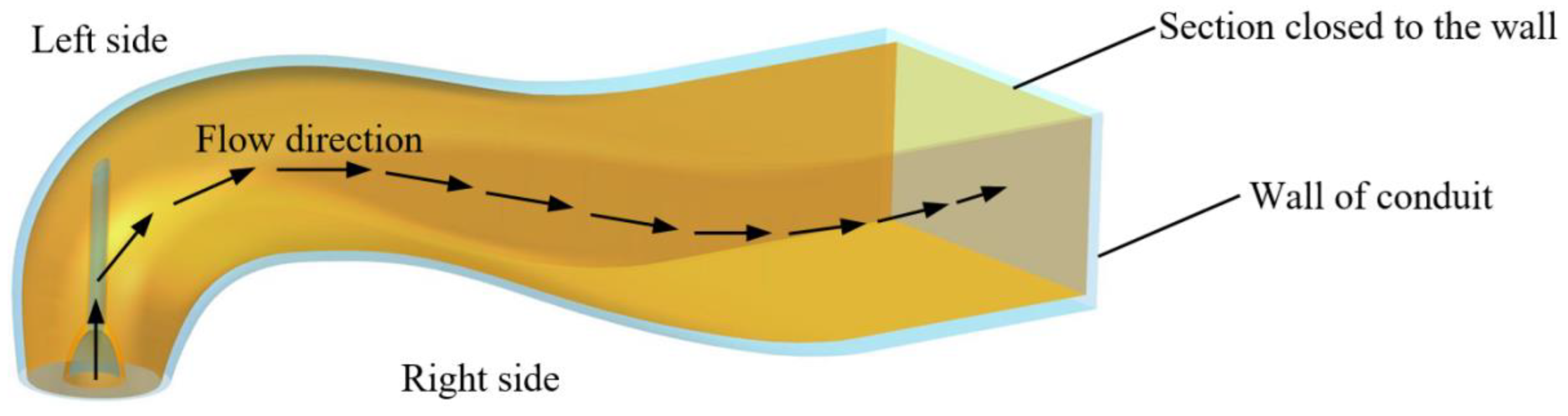 Energies 15 05371 g012 550