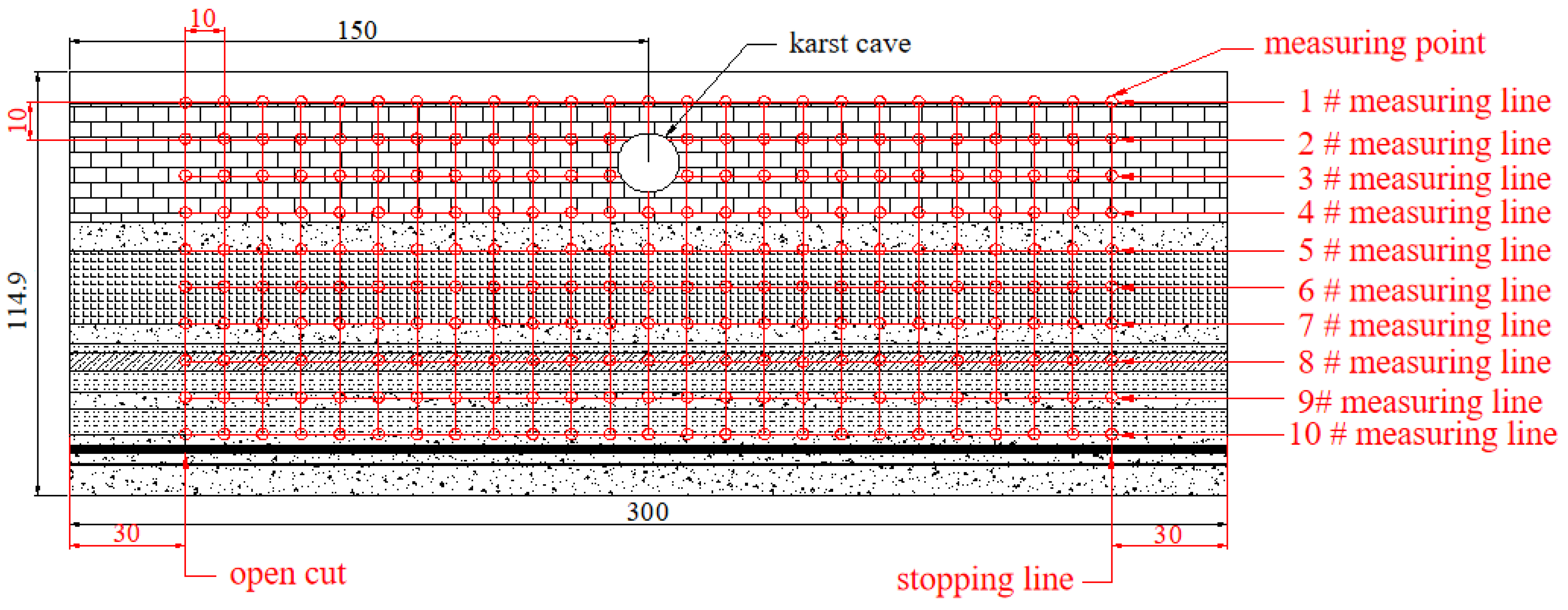 Energies 15 05372 g004