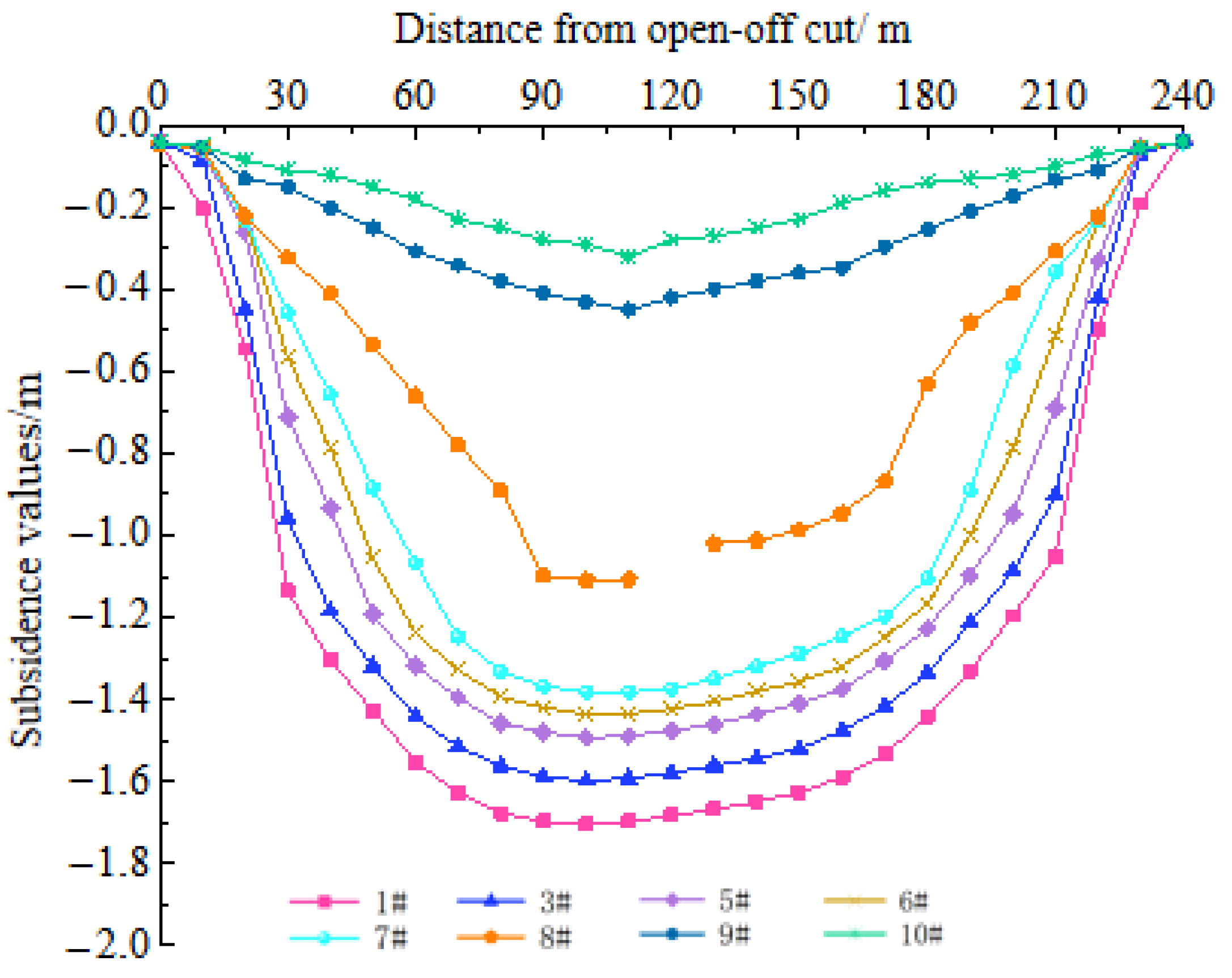Energies 15 05372 g006