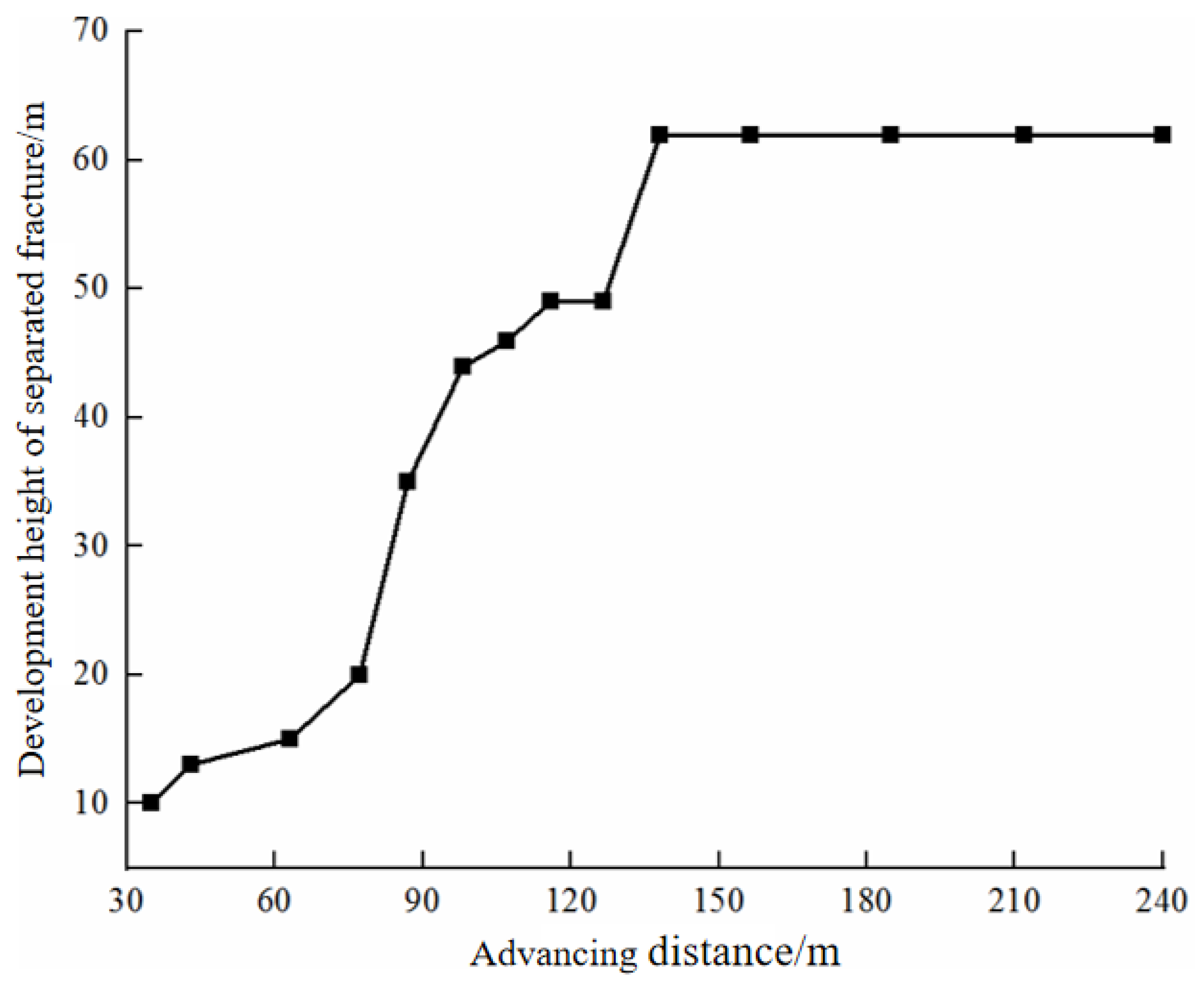 Energies 15 05372 g007