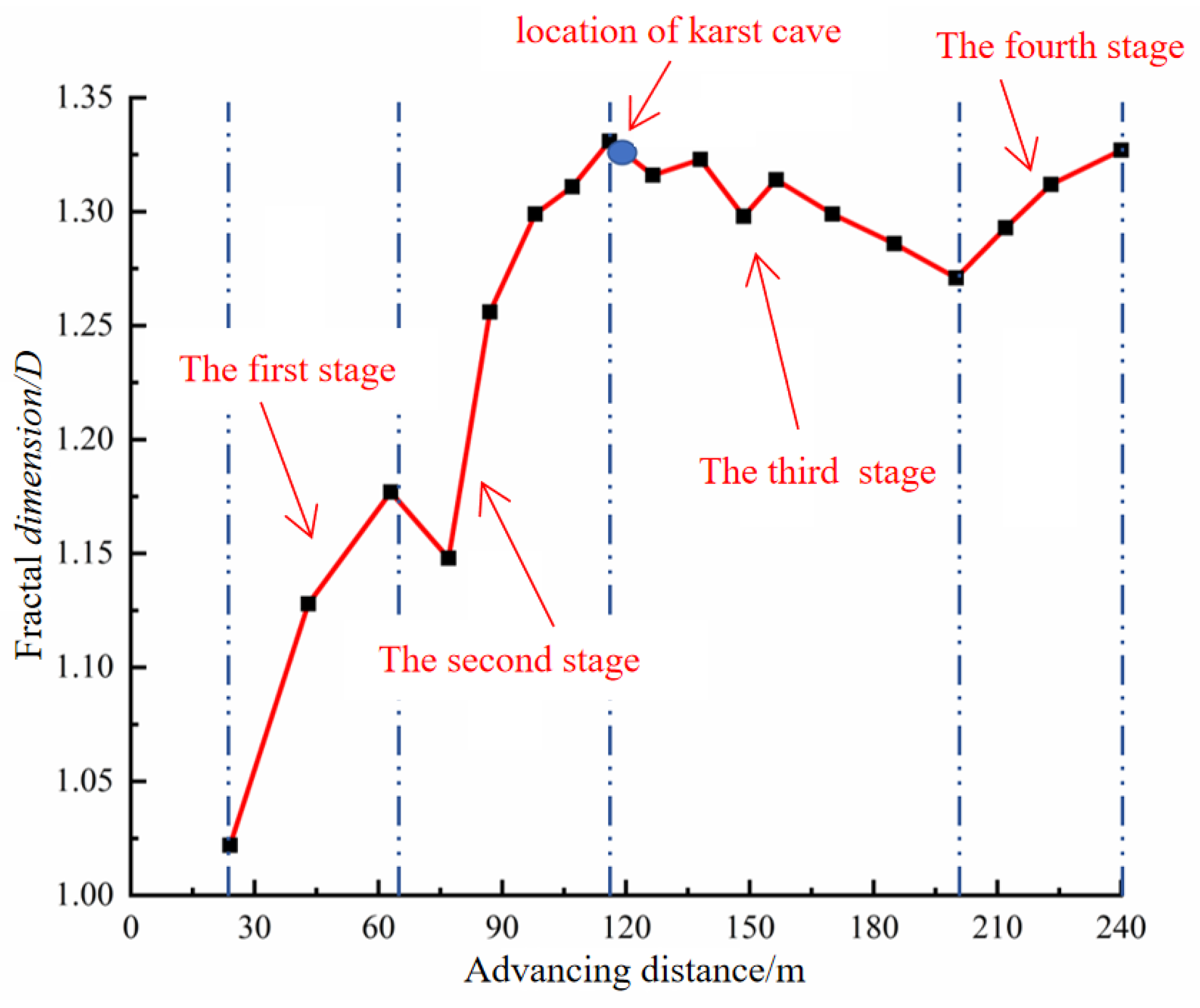 Energies 15 05372 g011