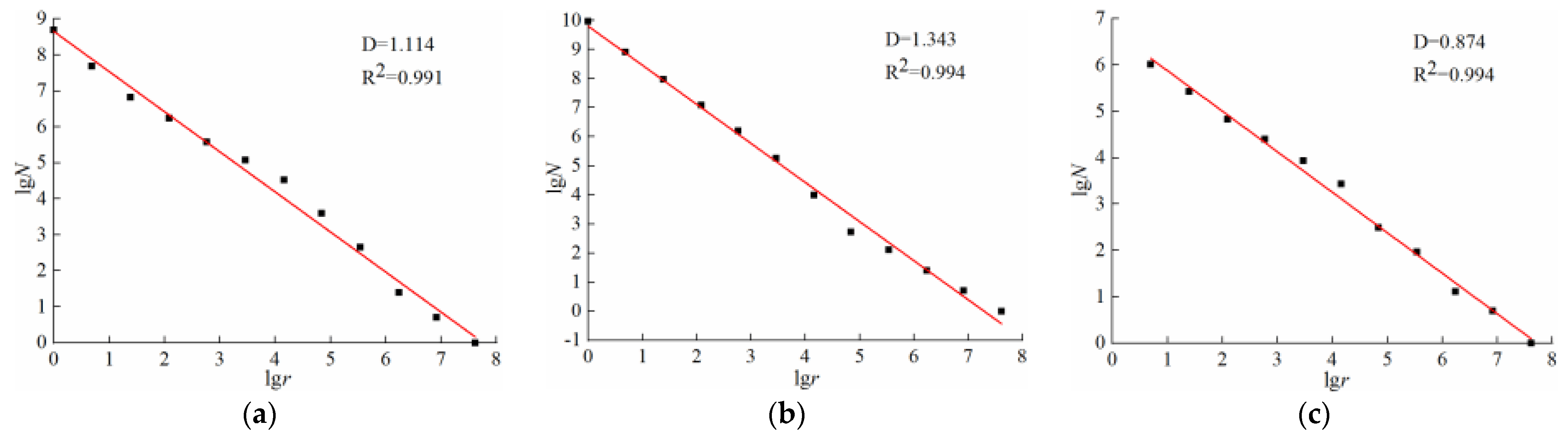 Energies 15 05372 g014