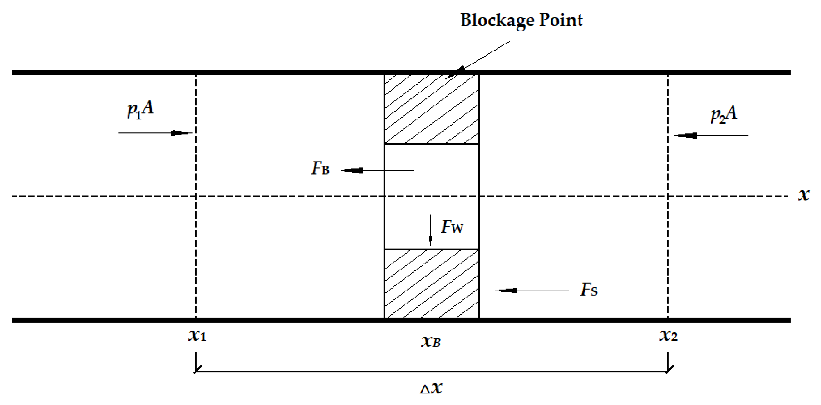 Energies 15 05373 g001