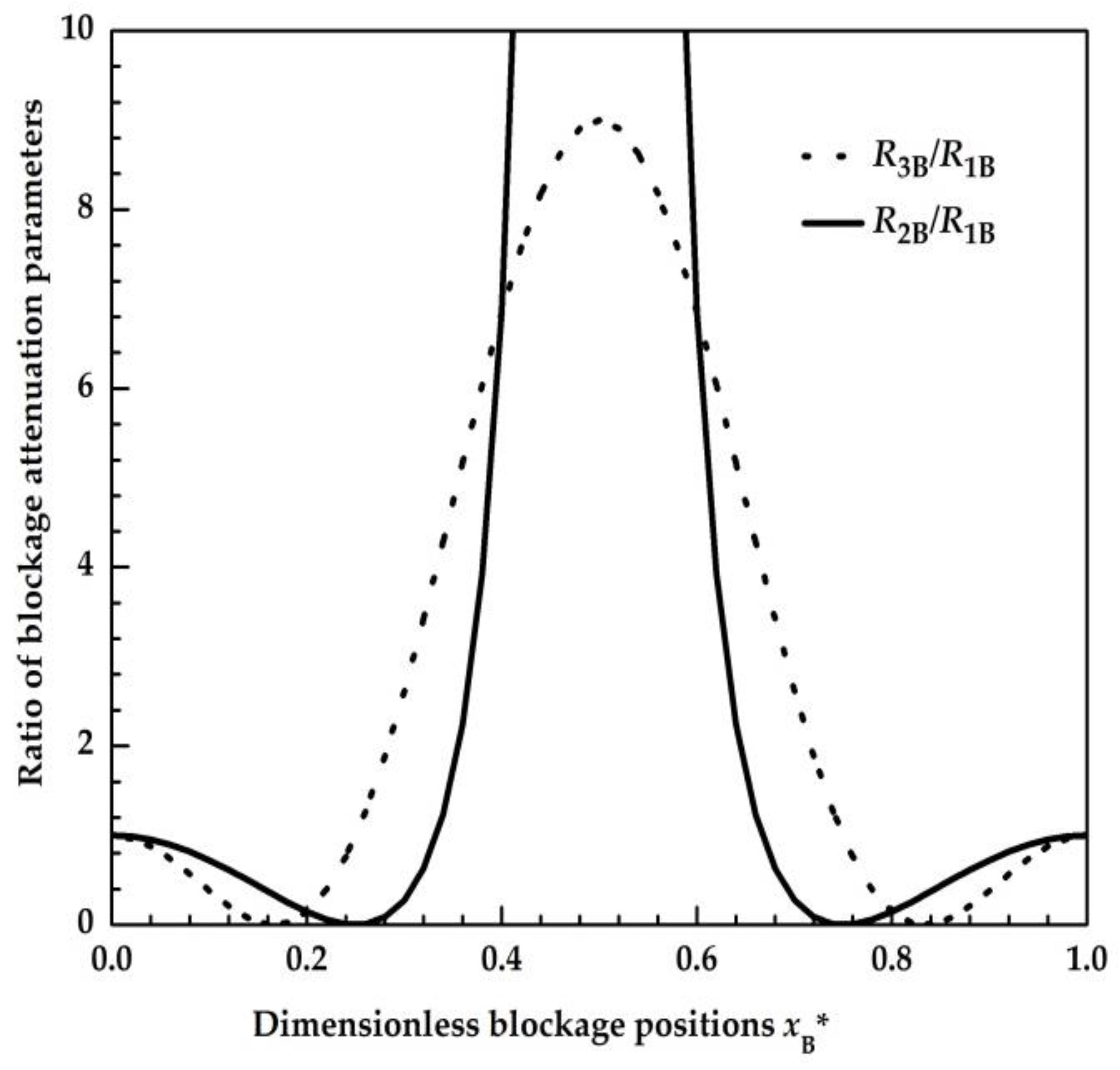 Energies 15 05373 g004