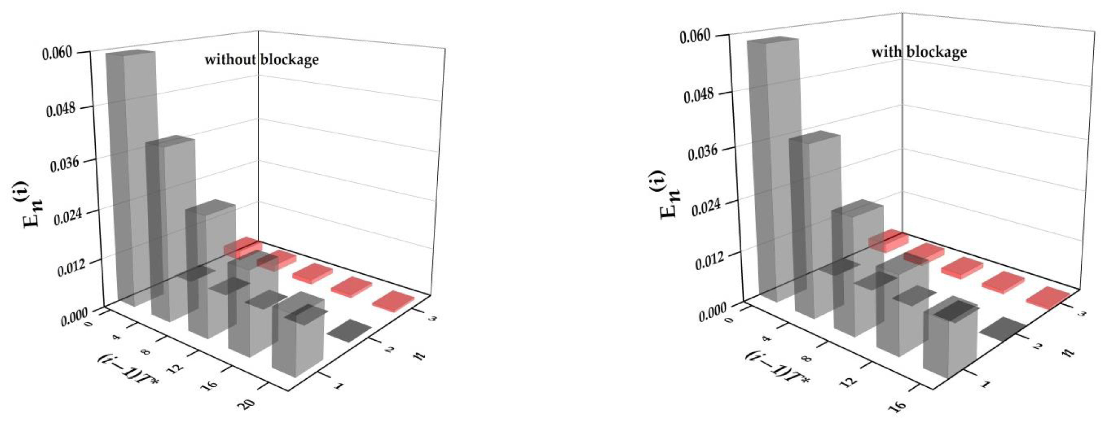 Energies 15 05373 g009