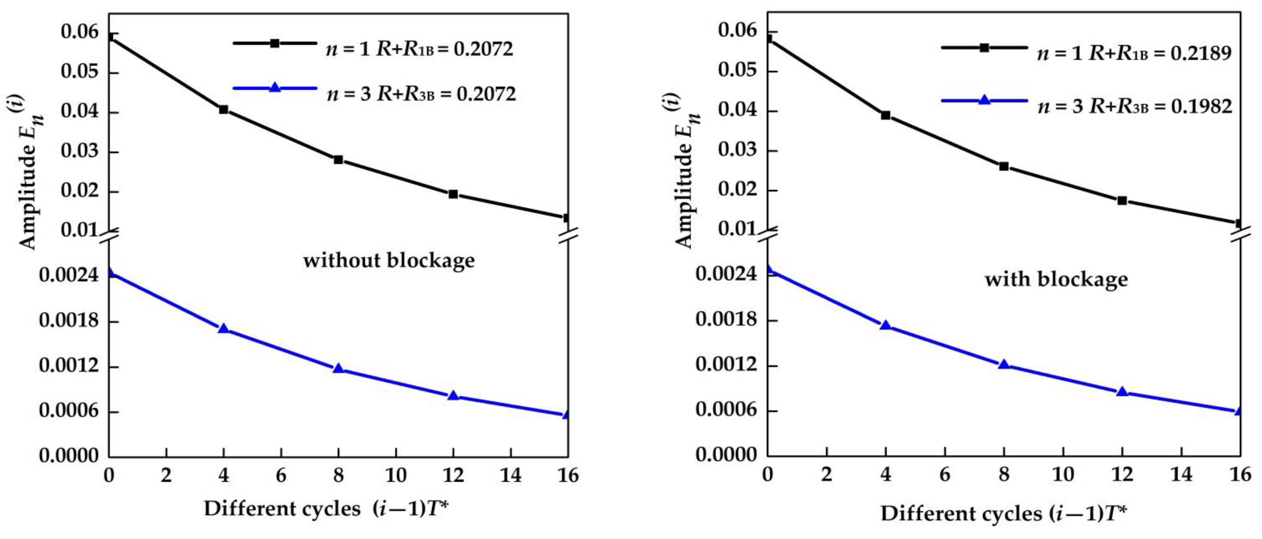 Energies 15 05373 g010