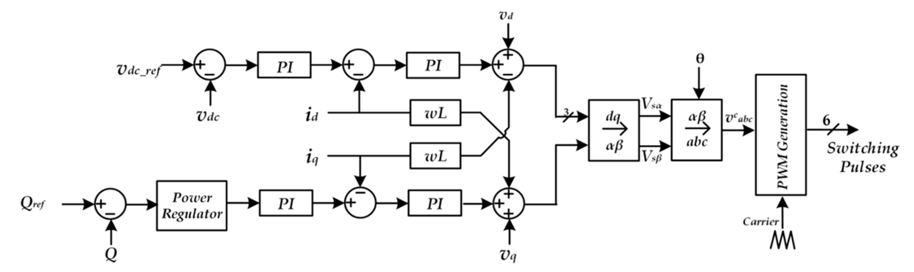 Energies | Free Full-Text | Review on Integrated On-Board Charger ...