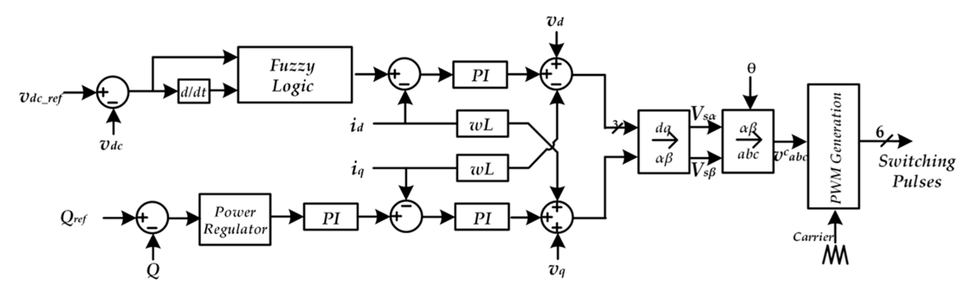 Energies | Free Full-Text | Review on Integrated On-Board Charger ...