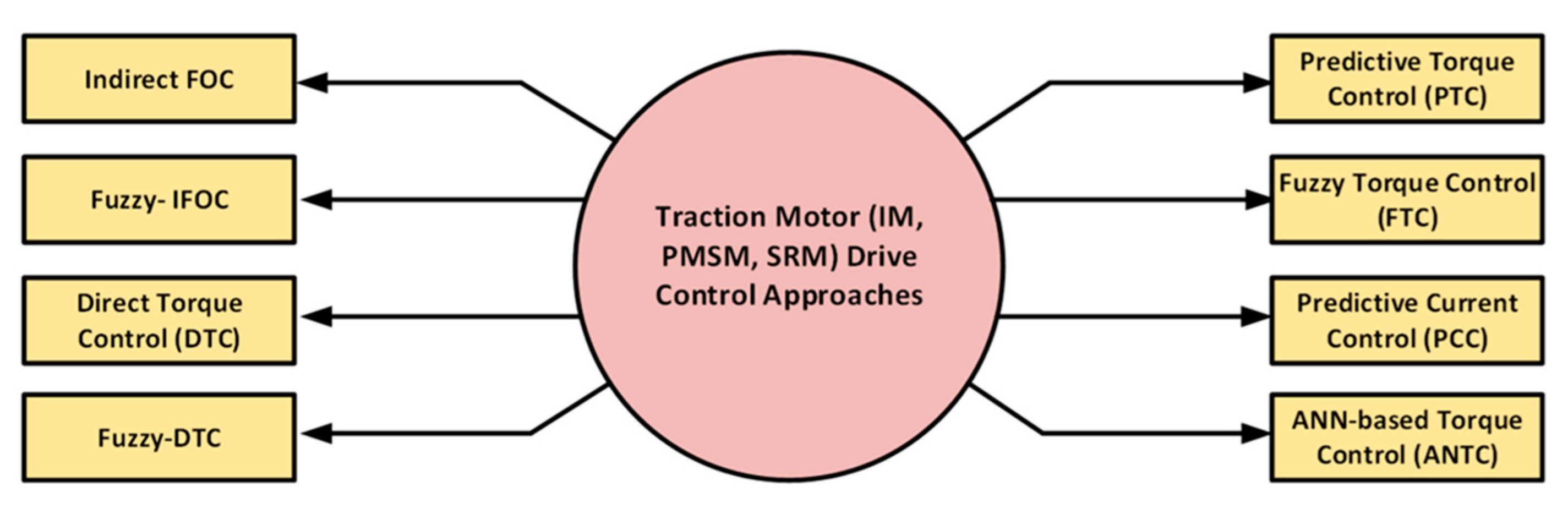 Energies 15 05376 g030