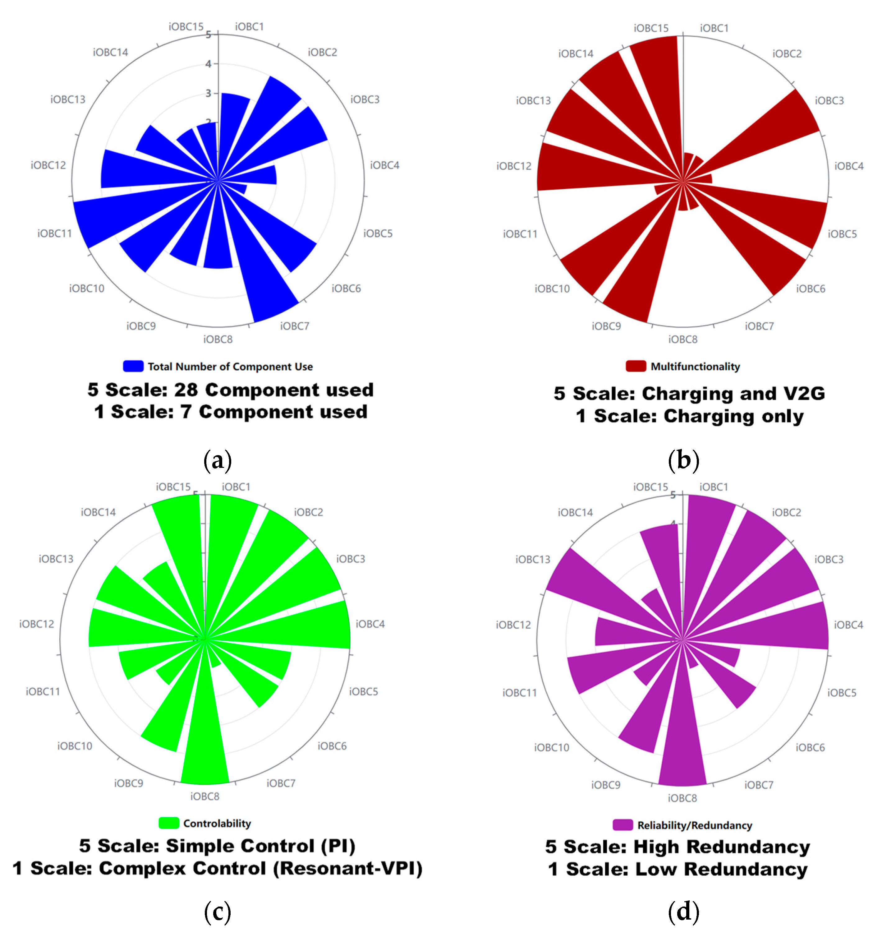 Energies 15 05376 g031a