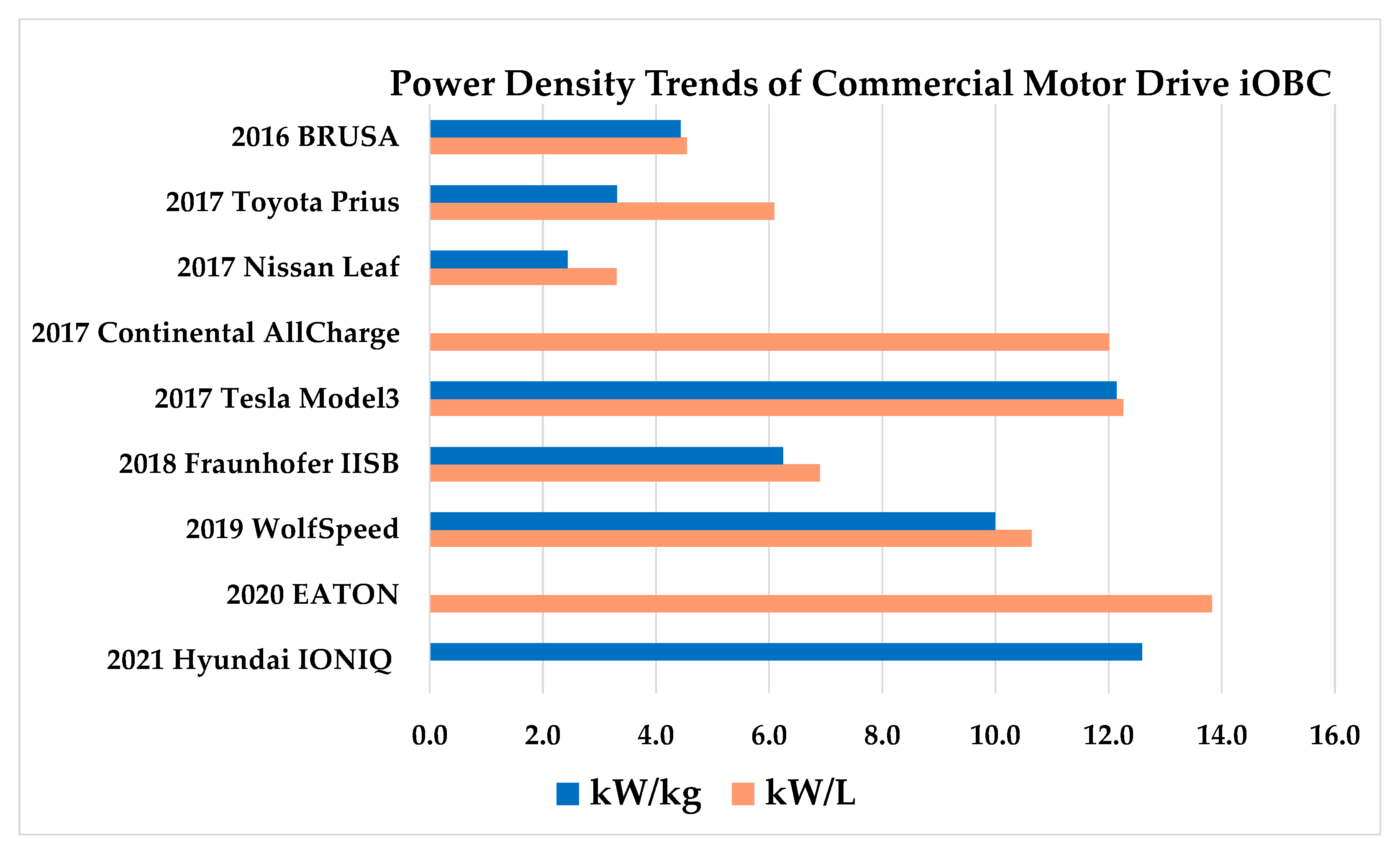 Energies 15 05376 g034
