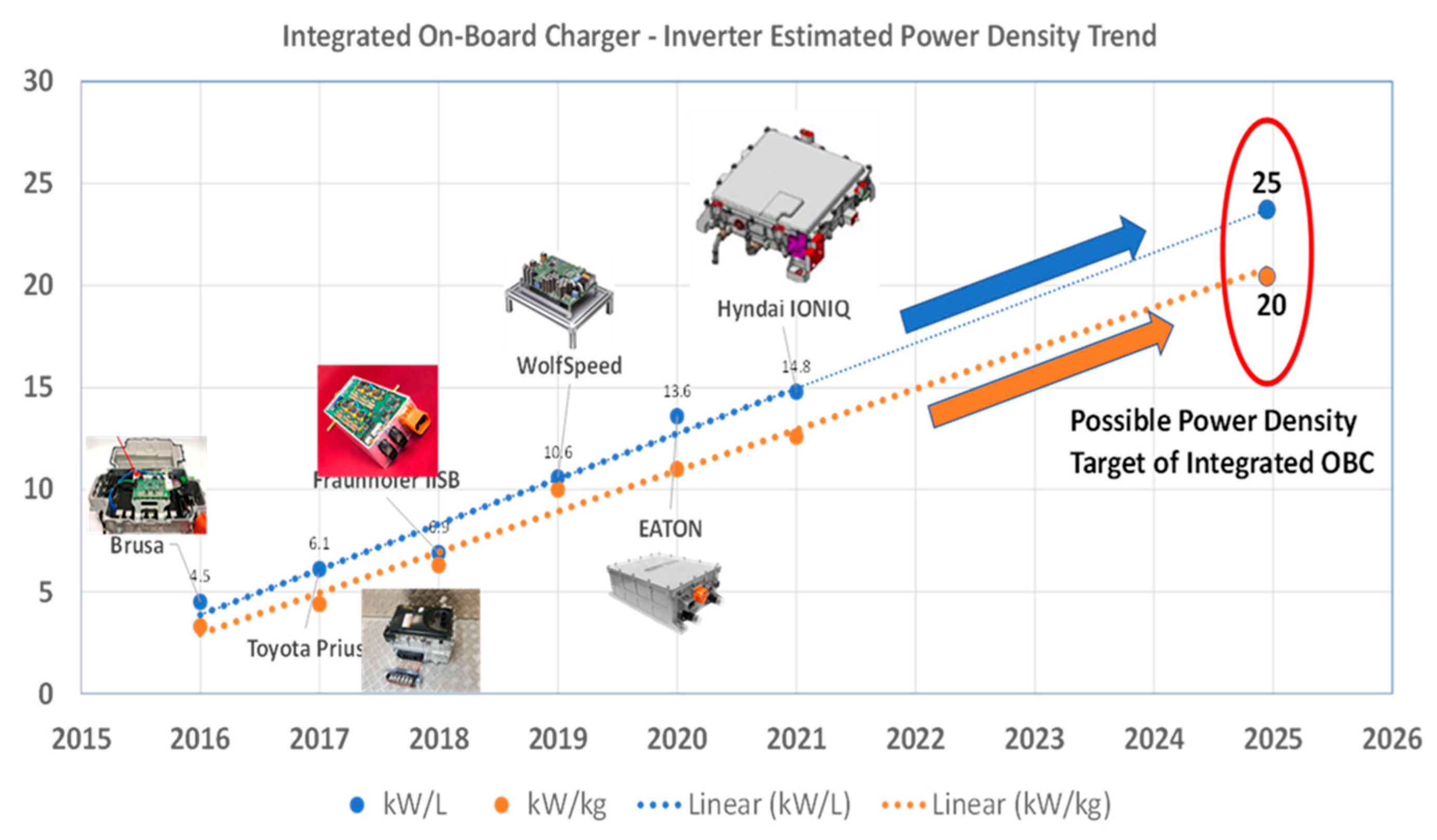 Energies 15 05376 g035