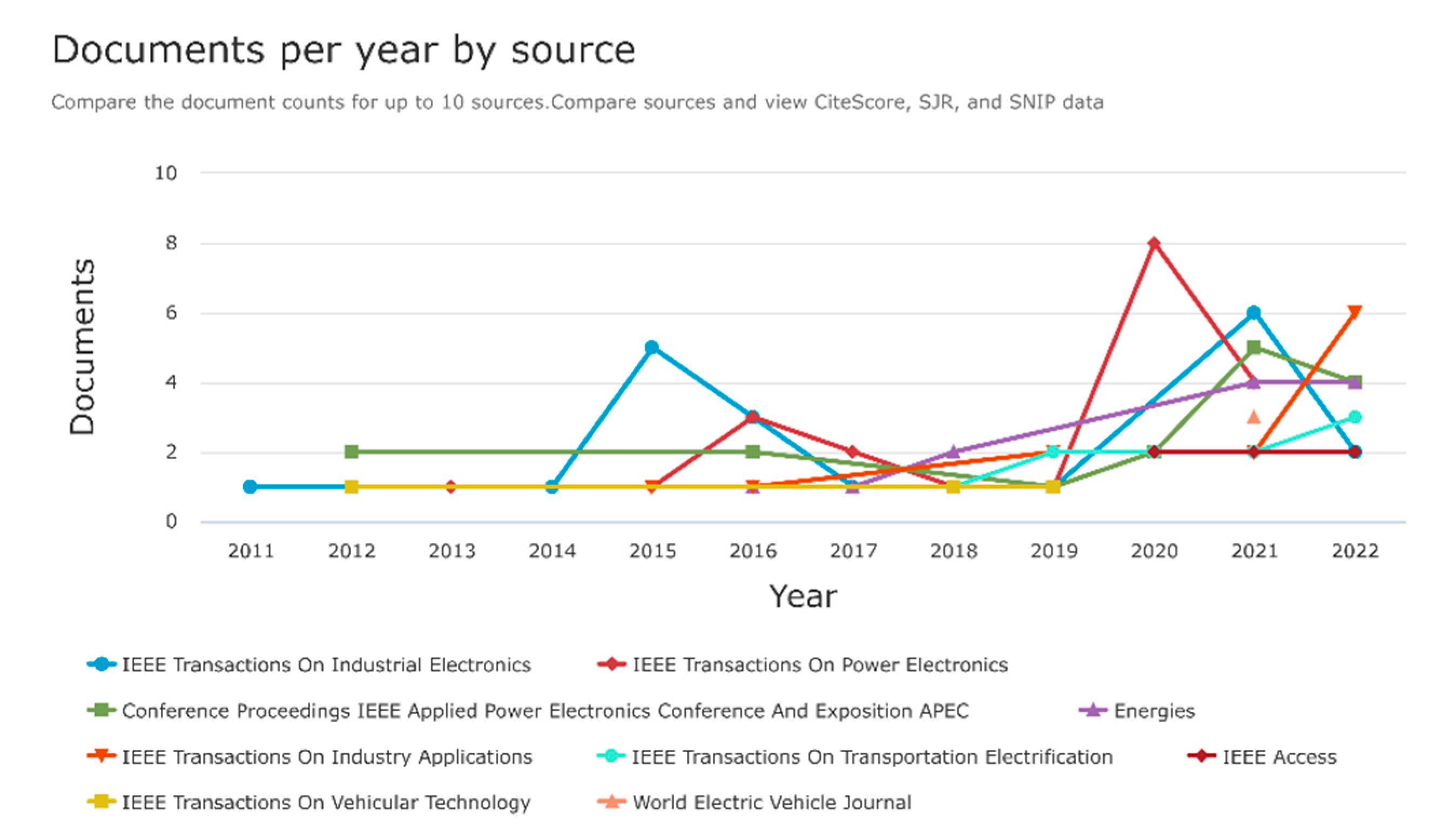Energies 15 05376 g038