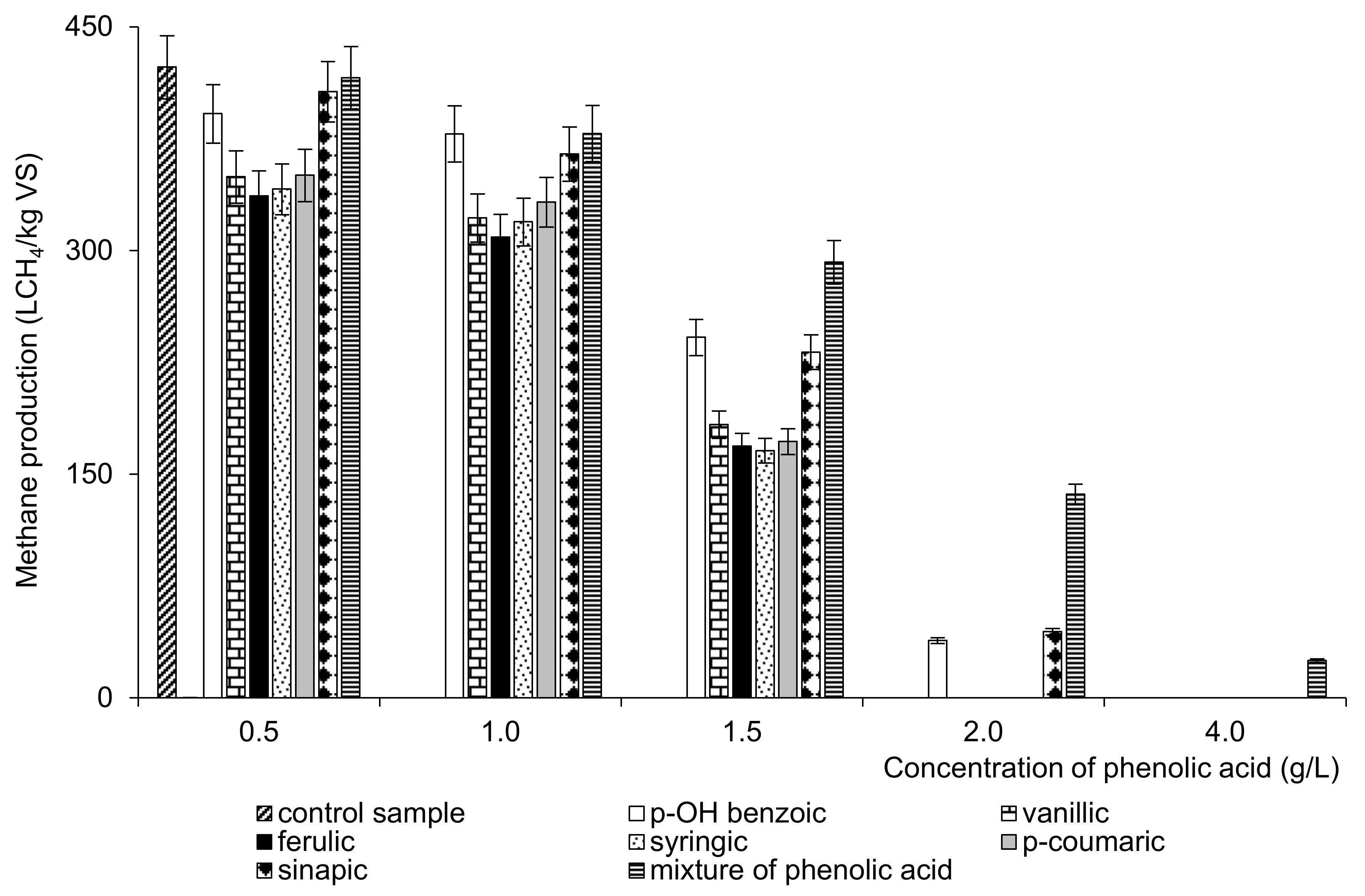Energies 15 05377 g001