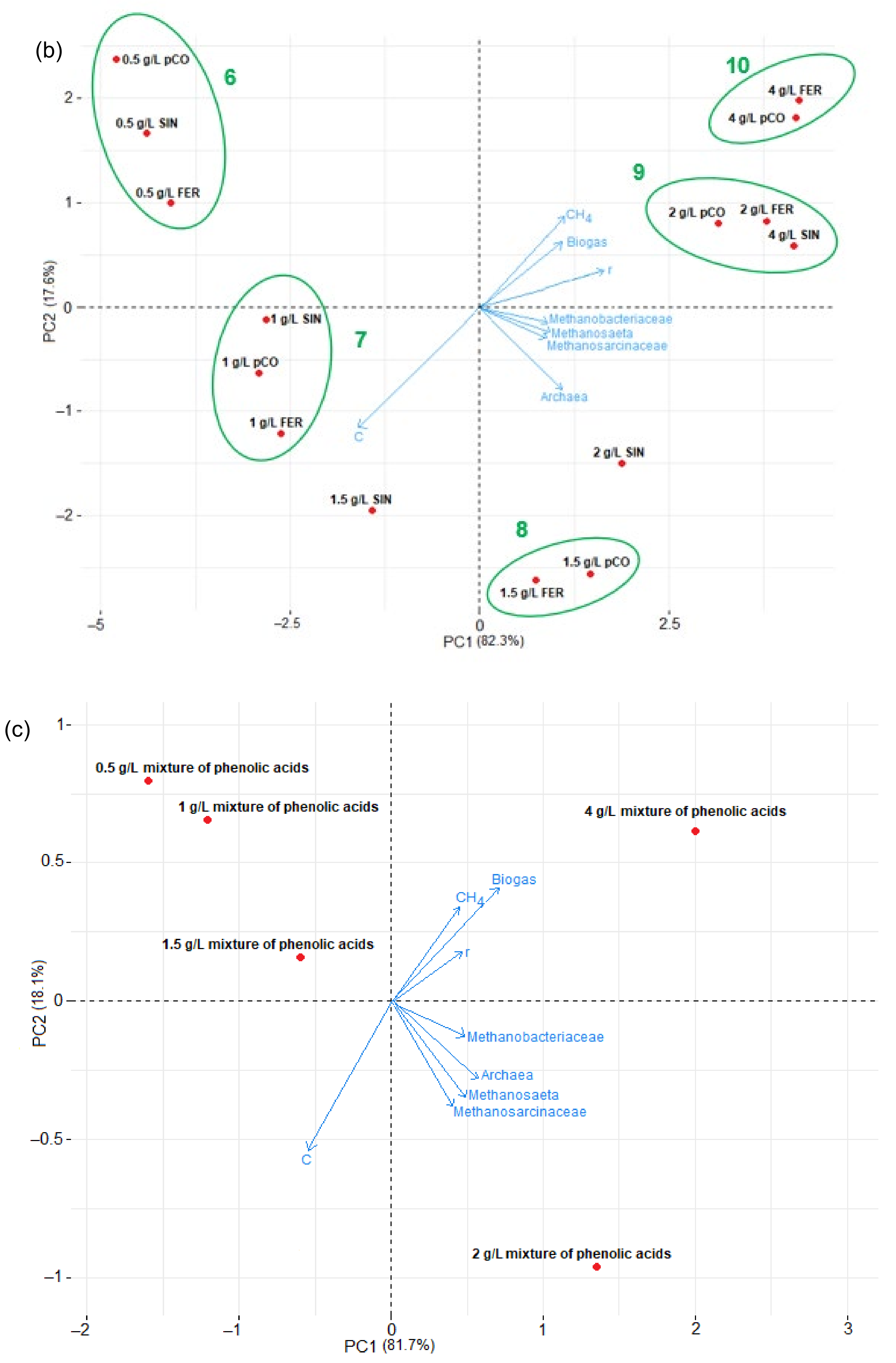 Energies 15 05377 g006b