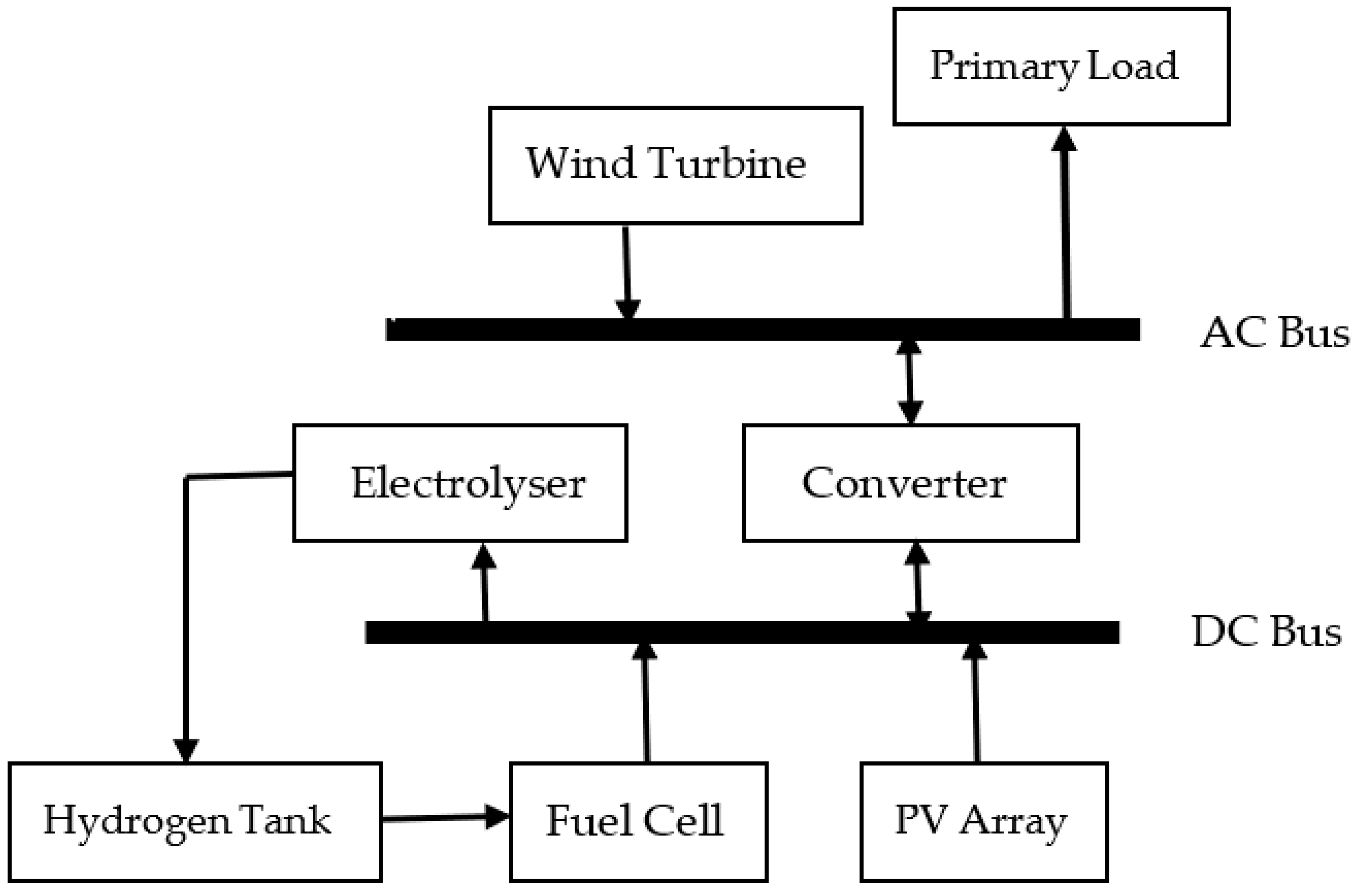 Energies 15 05379 g004